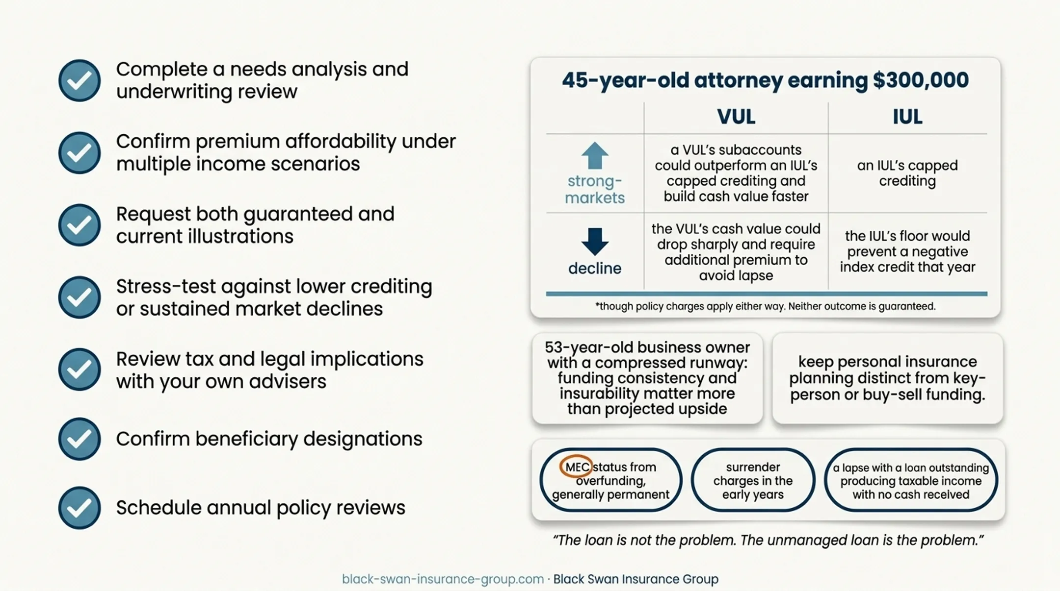 IUL versus VUL outcomes under strong markets and declines