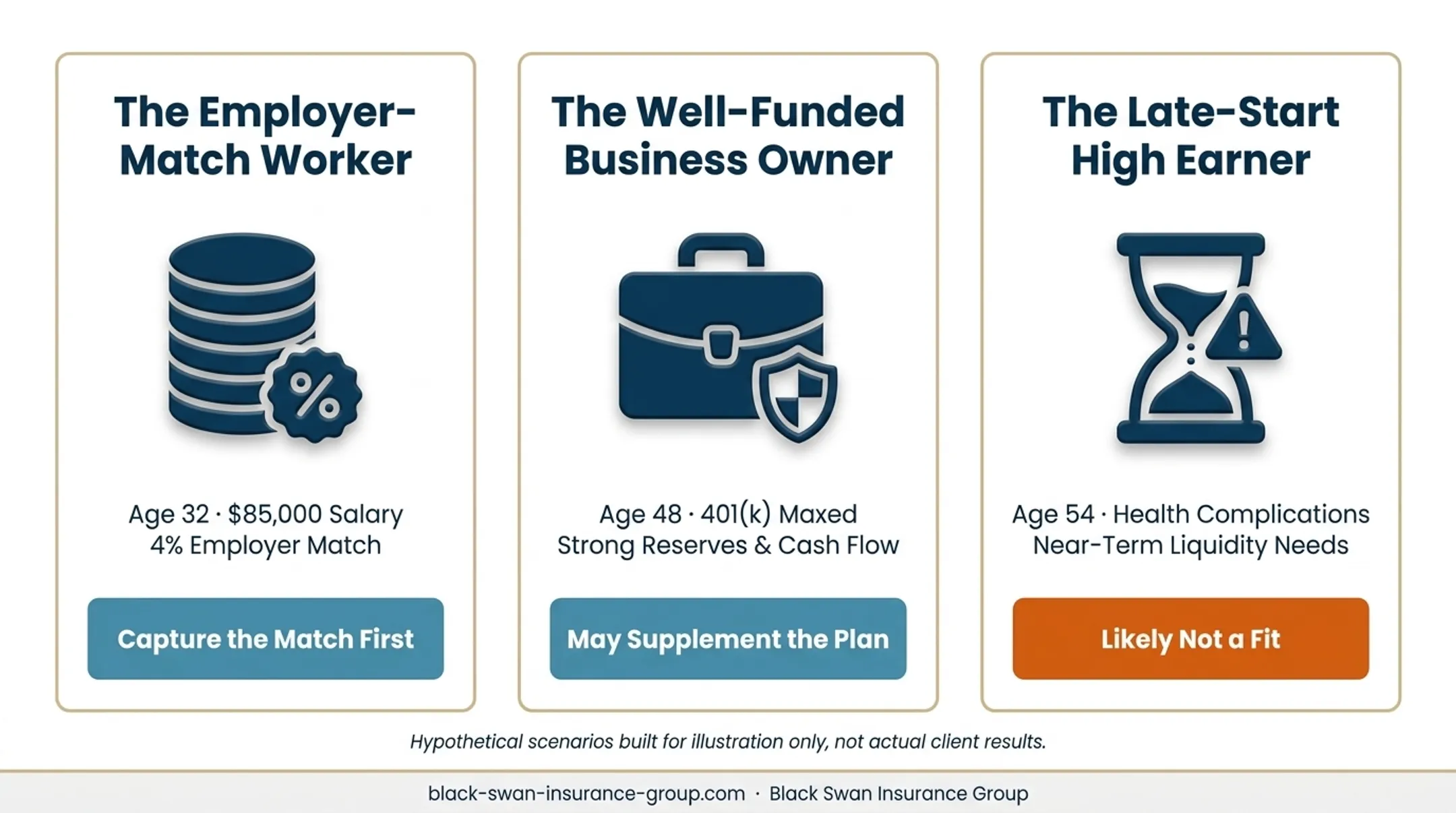Three IUL suitability scenarios for workers business owners and executives