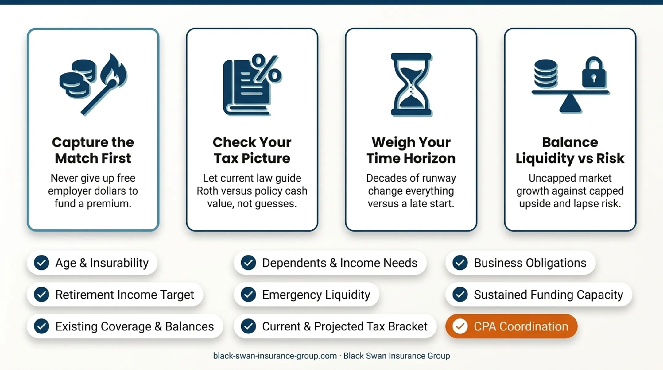 IUL versus 401(k) risk and growth exposure comparison