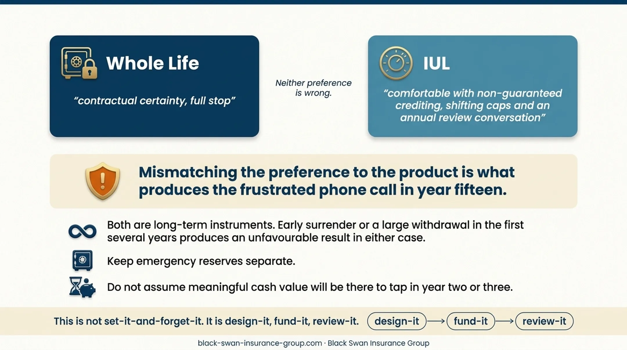 IUL versus whole life certainty flexibility and complexity comparison