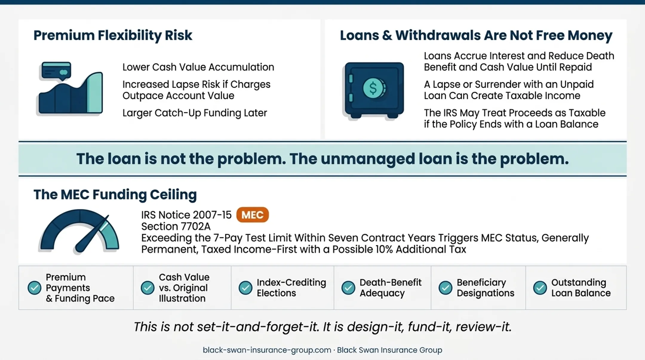 Modified endowment contract rules and tax consequences for IUL funding