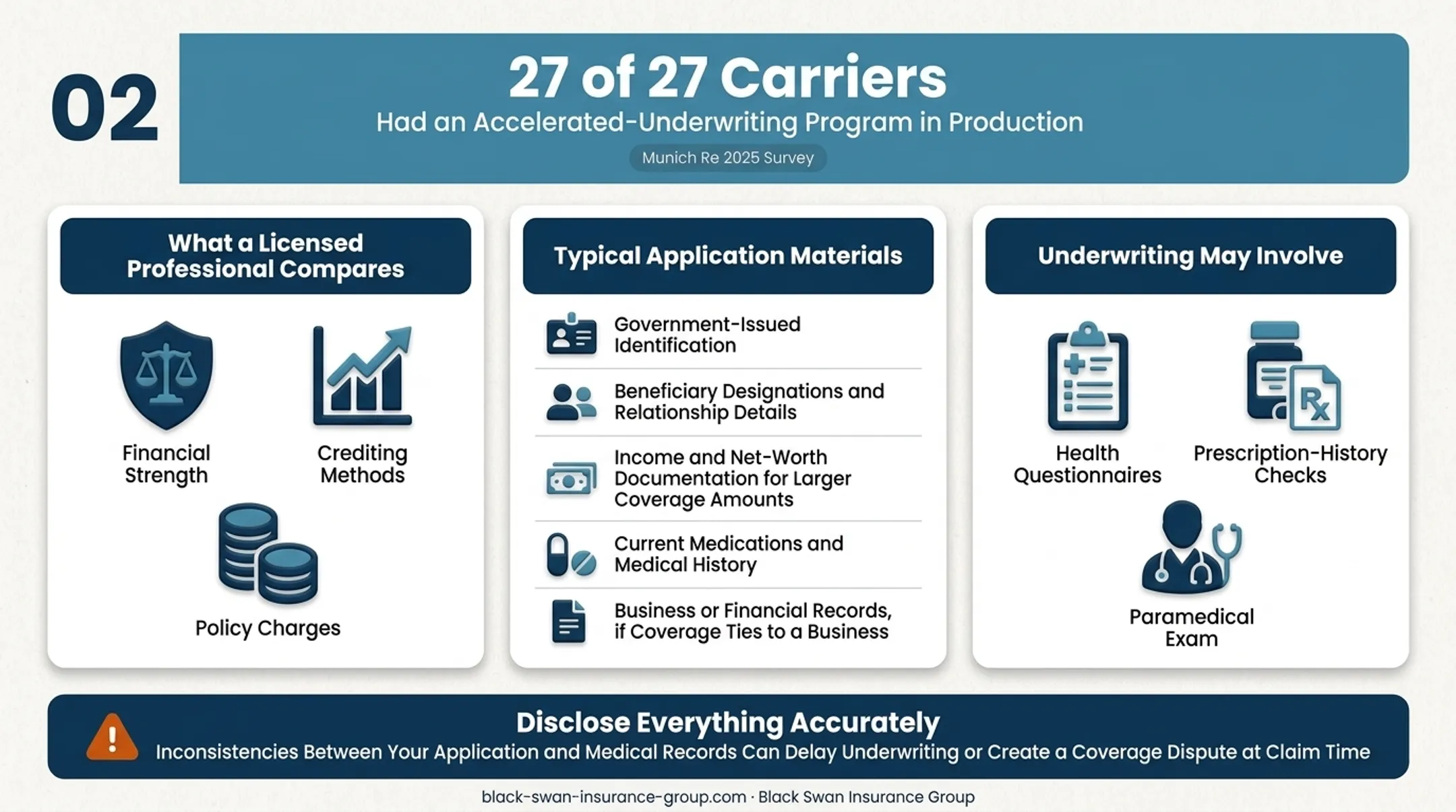 Five-step IUL application process from suitability assessment to responsible funding