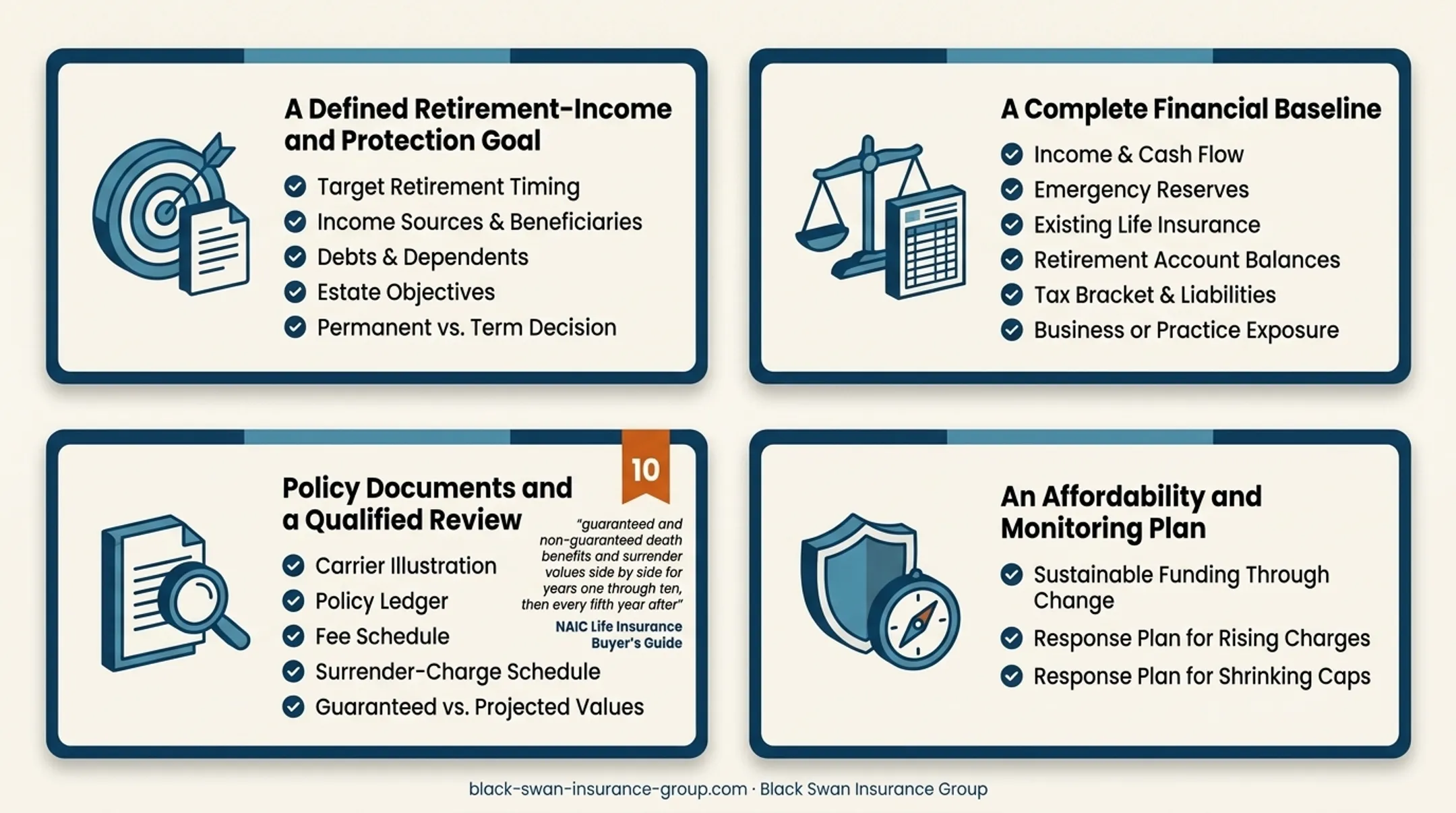 Five-step IUL retirement planning process from definition to monitoring