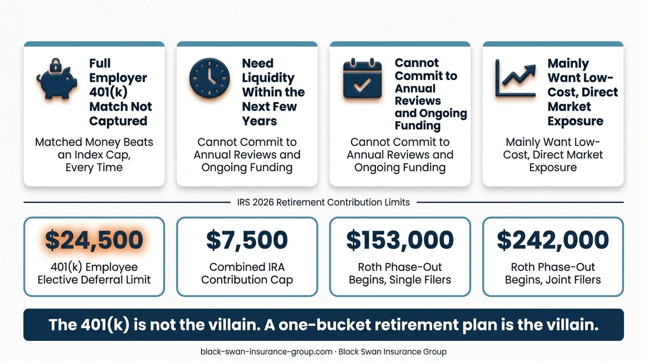 2026 retirement funding priority showing 401k and IRA contribution limits