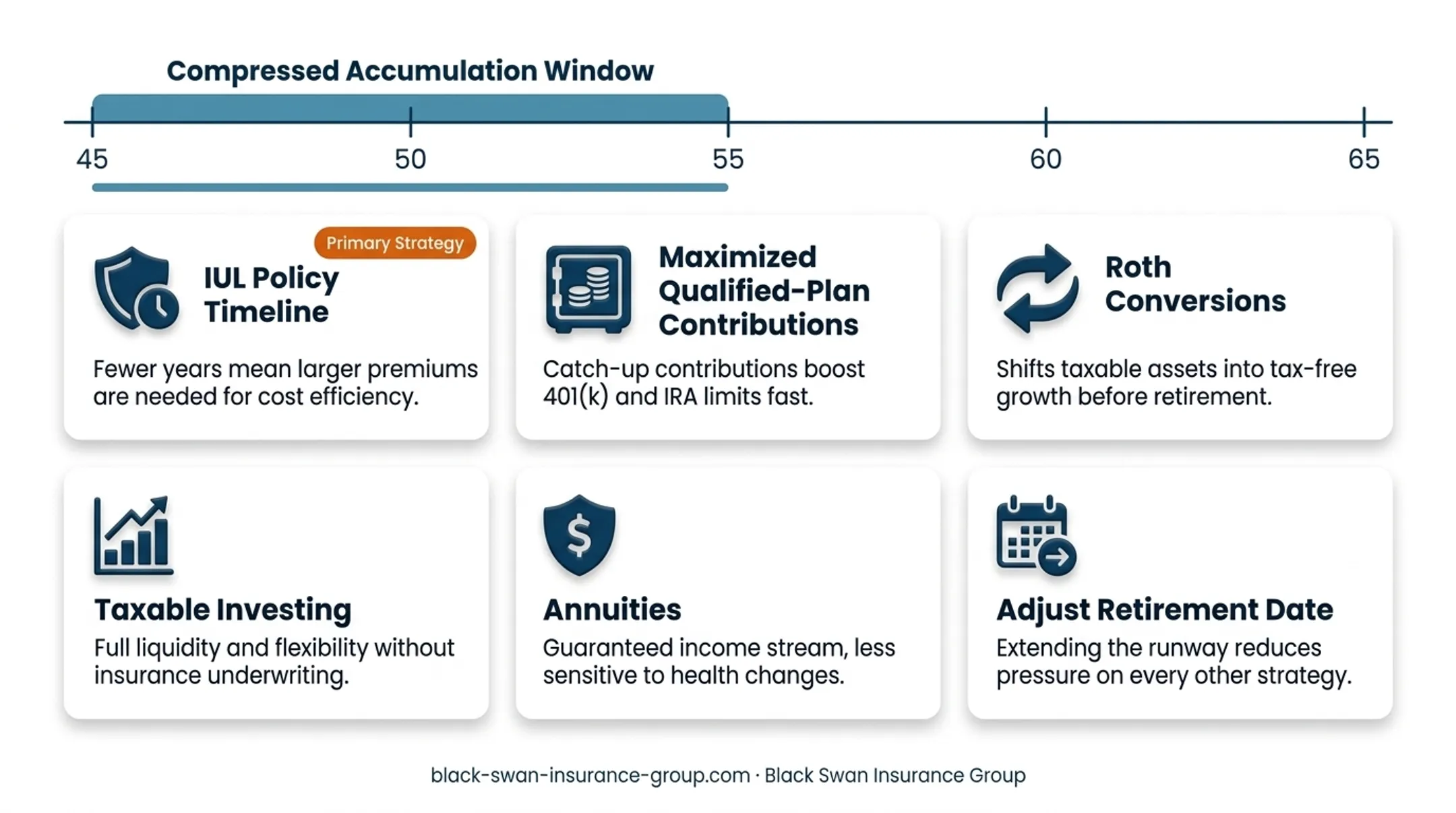 Insurance advisors conducting needs assessment and annual policy review