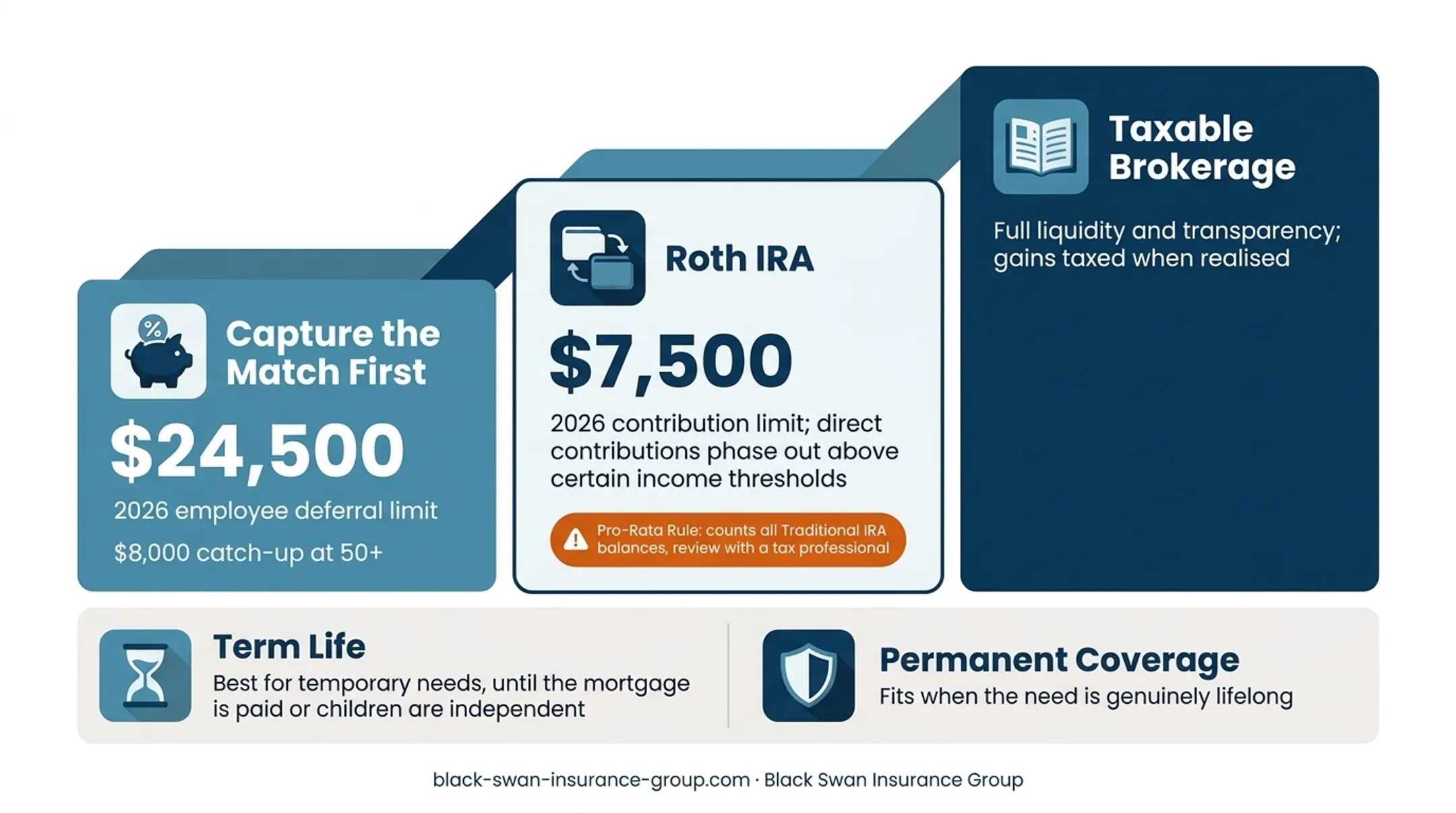 Retirement savings and life insurance alternatives comparison chart