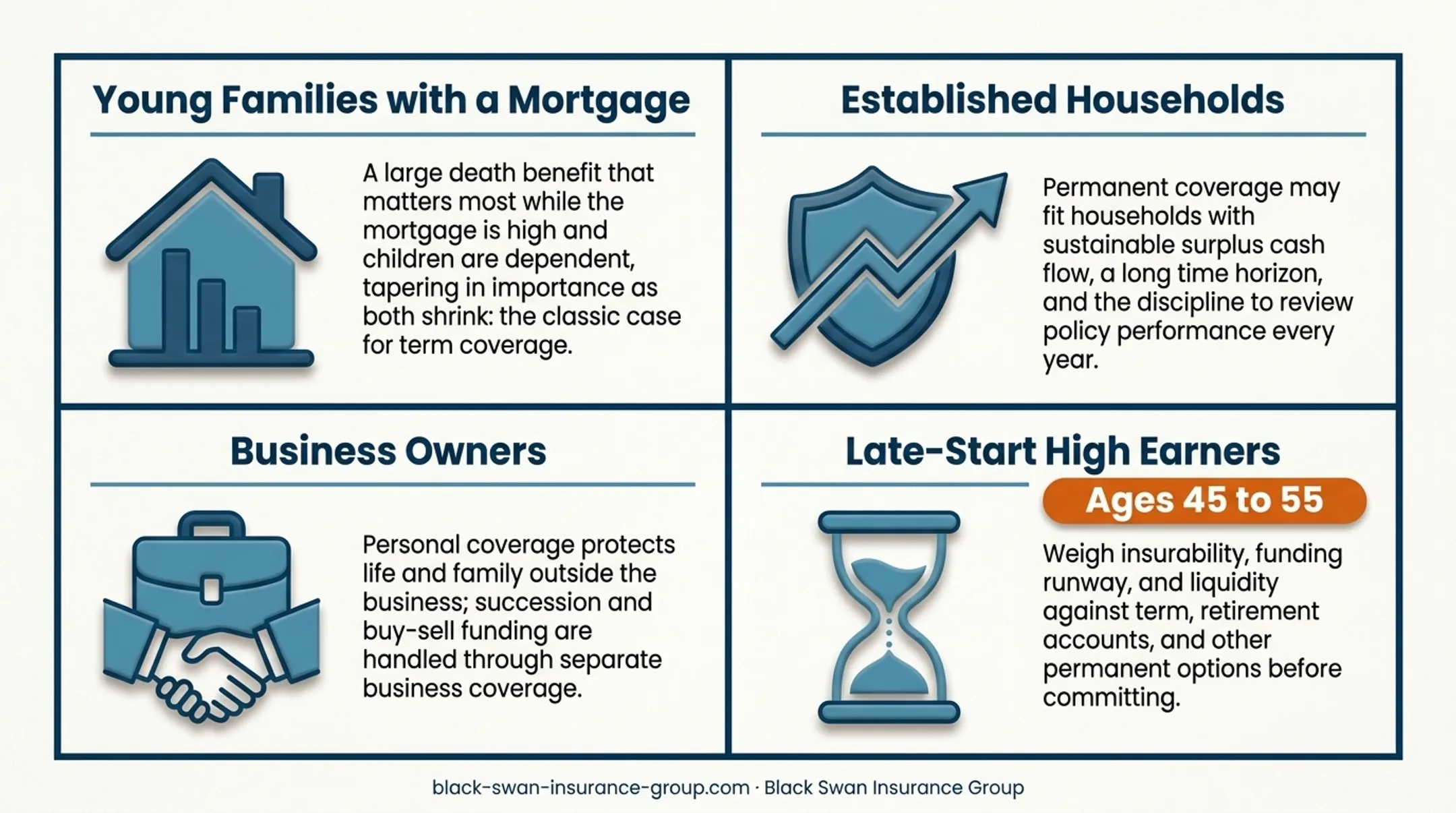 Four life-stage use cases for IUL and term insurance