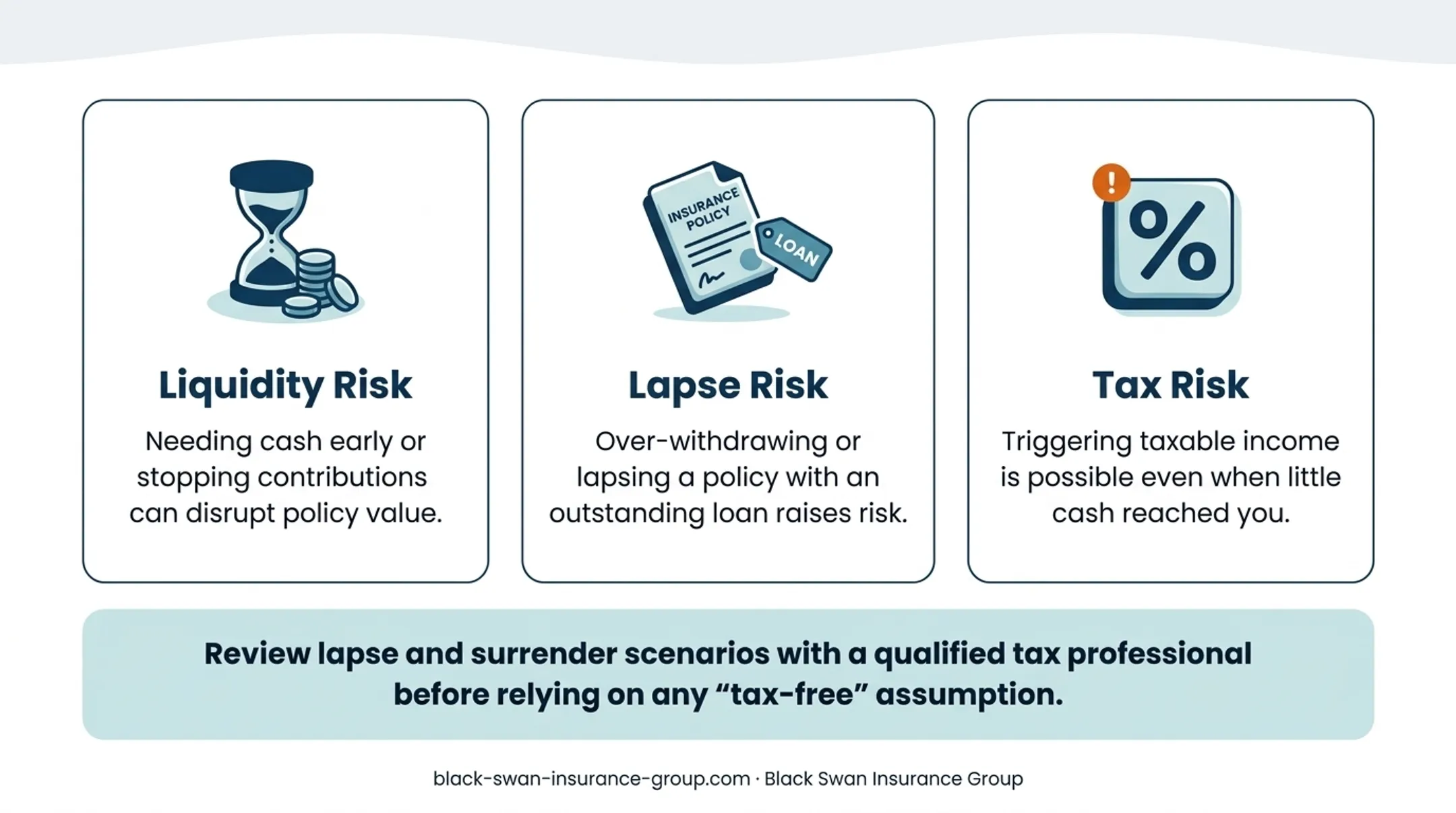 Kaizen IUL policy financing liquidity and tax risk framework