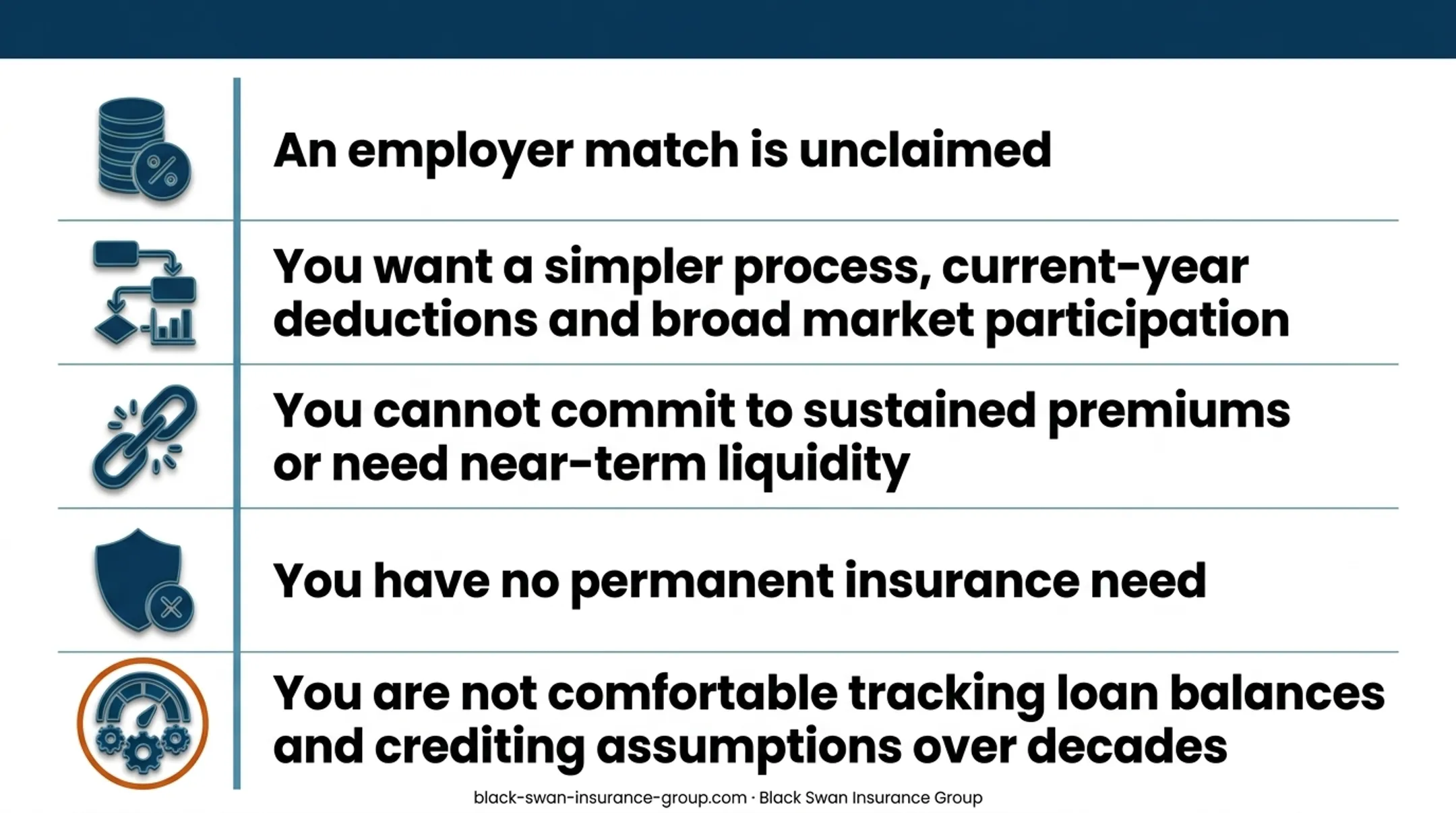 Three-stage strategy for combining 401(k) savings and IUL coverage