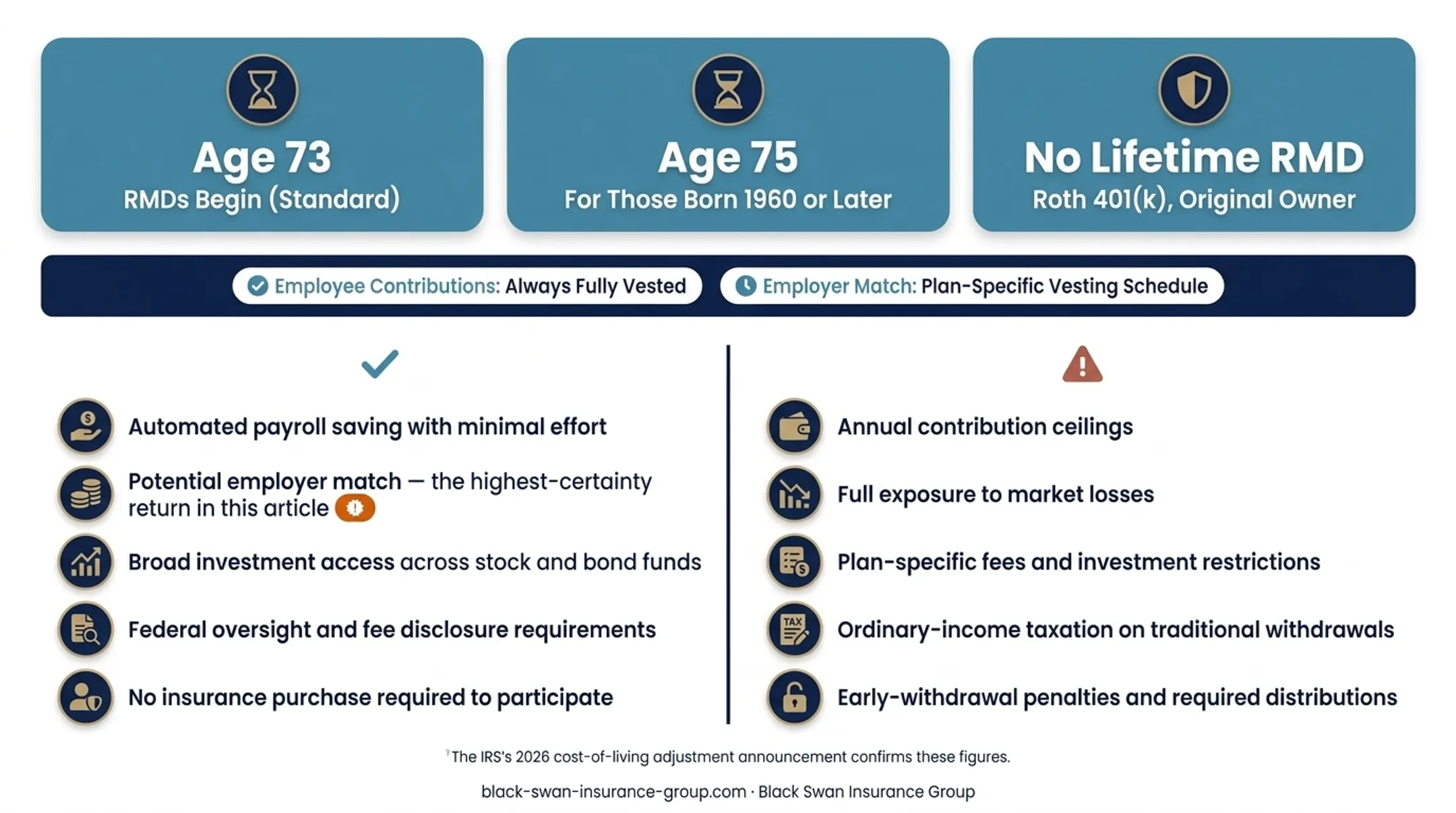 2026 401(k) contribution limits and required distribution milestones