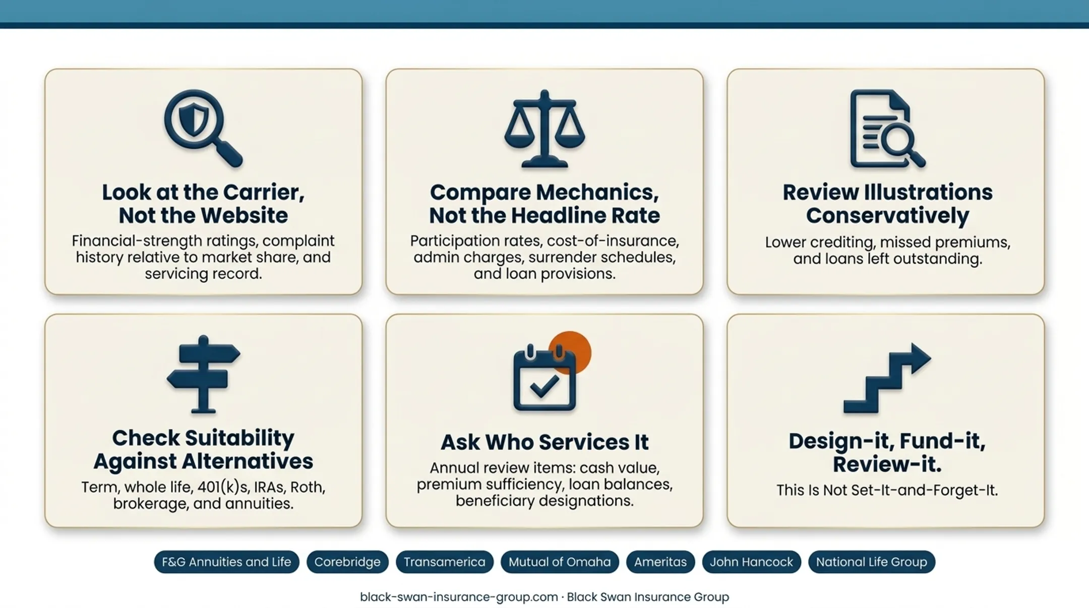 Online IUL evaluation framework covering carriers mechanics illustrations alternatives service
