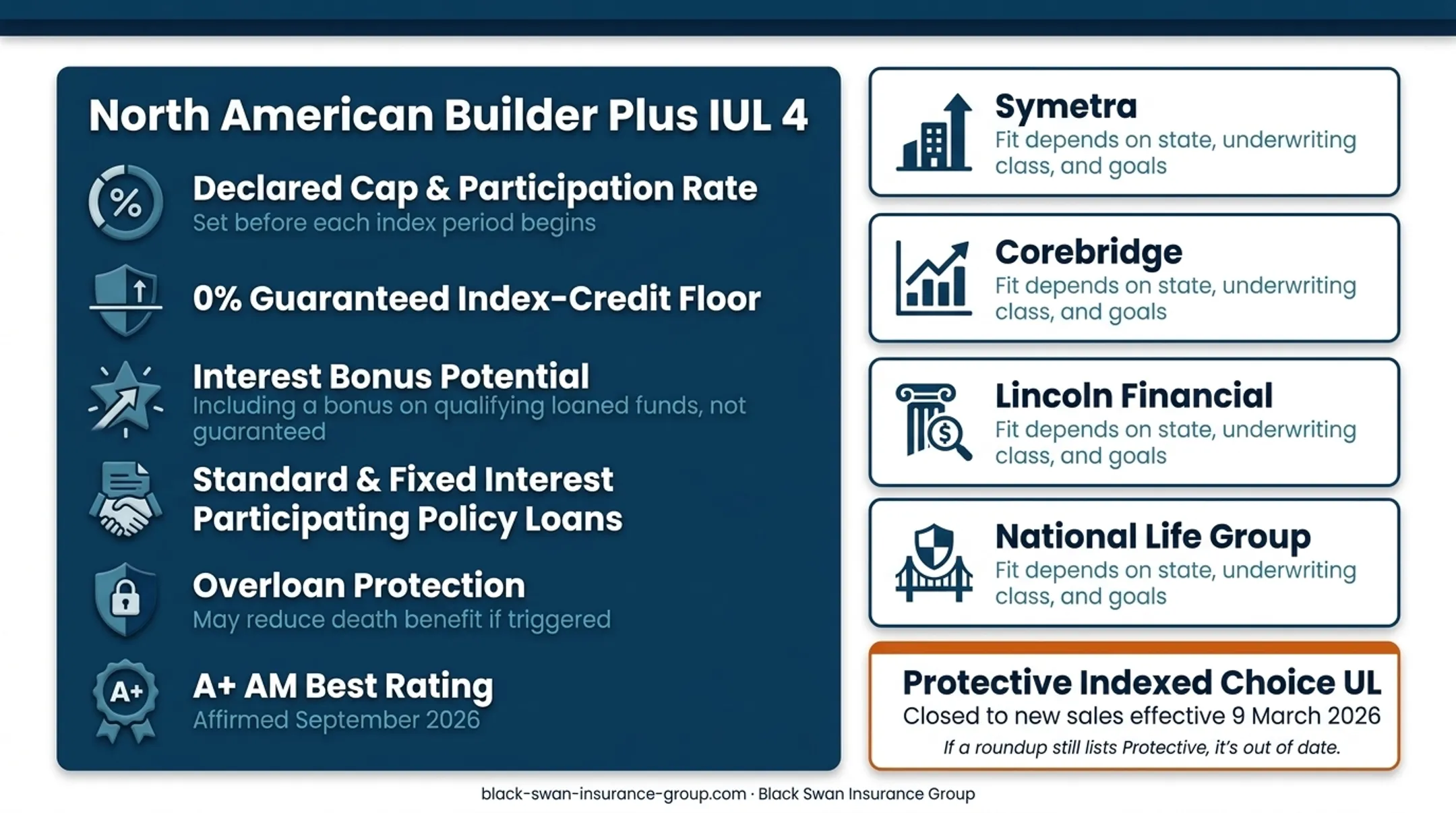 Five leading IUL carrier comparison for max-funded strategies