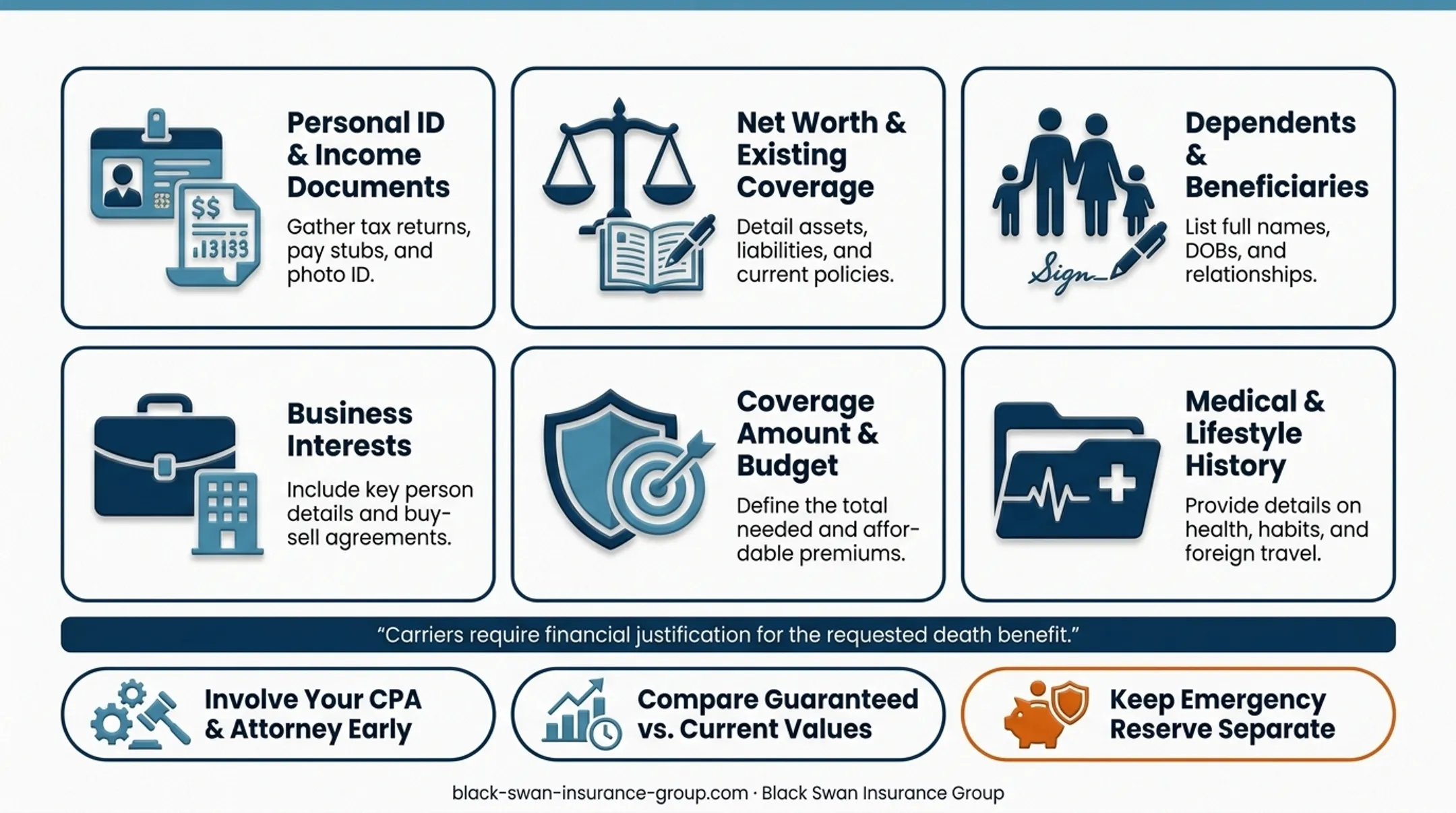 IUL liquidity, seven-pay limit, and MEC tax treatment guidance