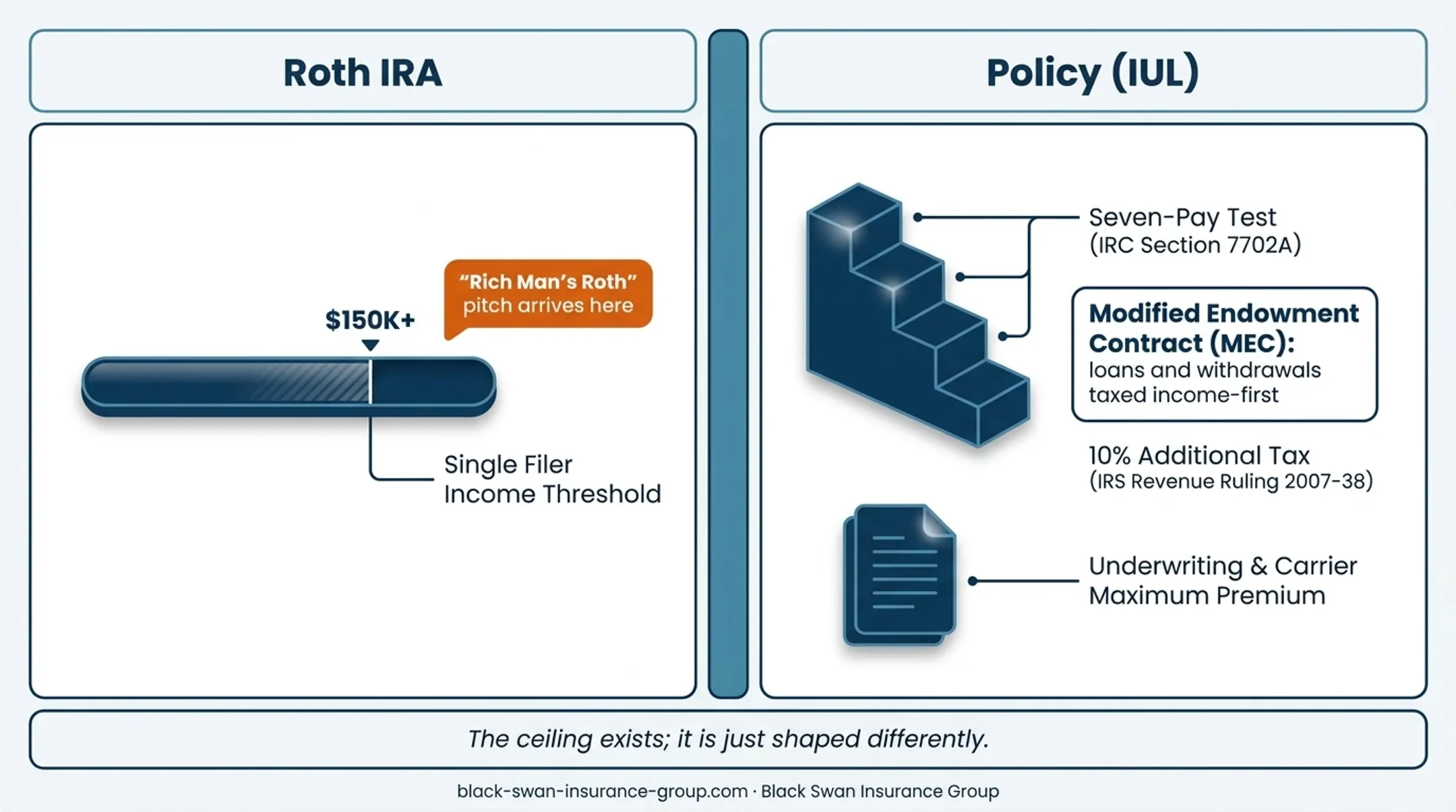 2026 Roth IRA income phase-out limits by filing status