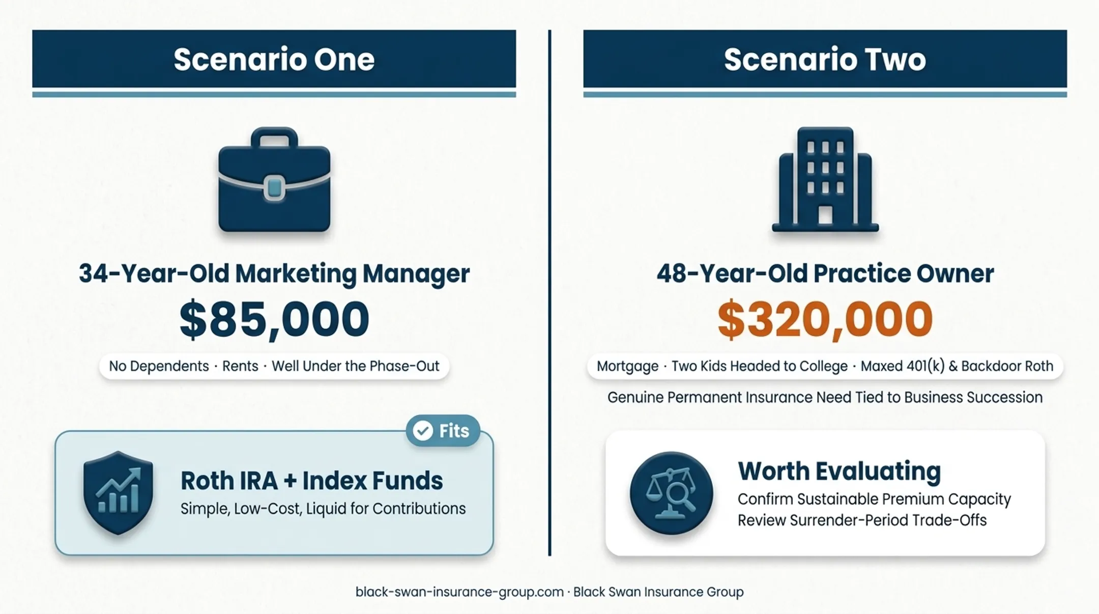 IUL versus Roth IRA comparison for two real-world saver scenarios