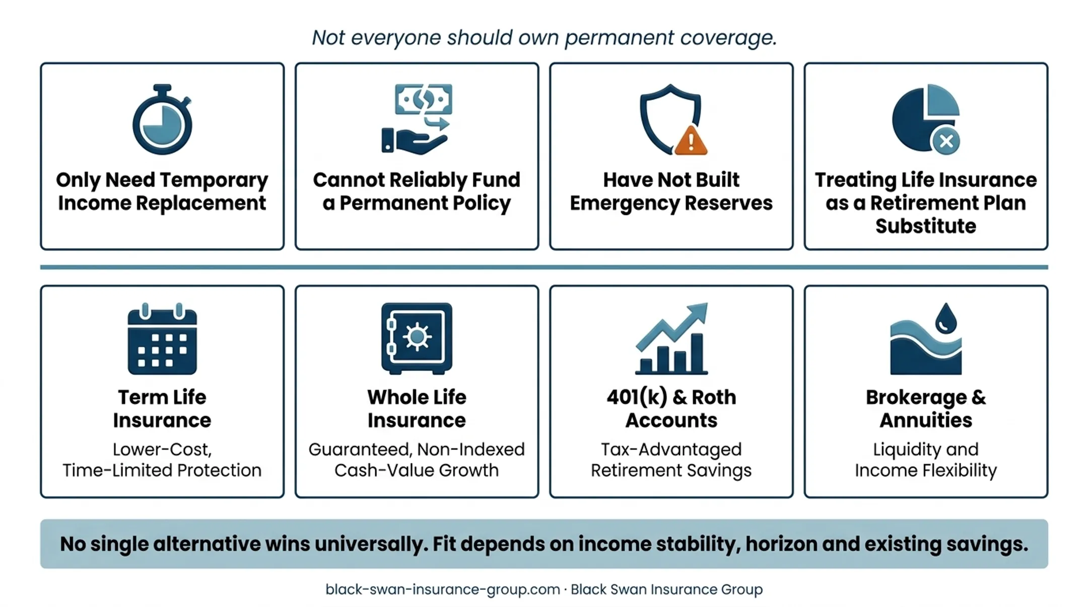 Universal life, indexed universal life, and alternatives fit comparison