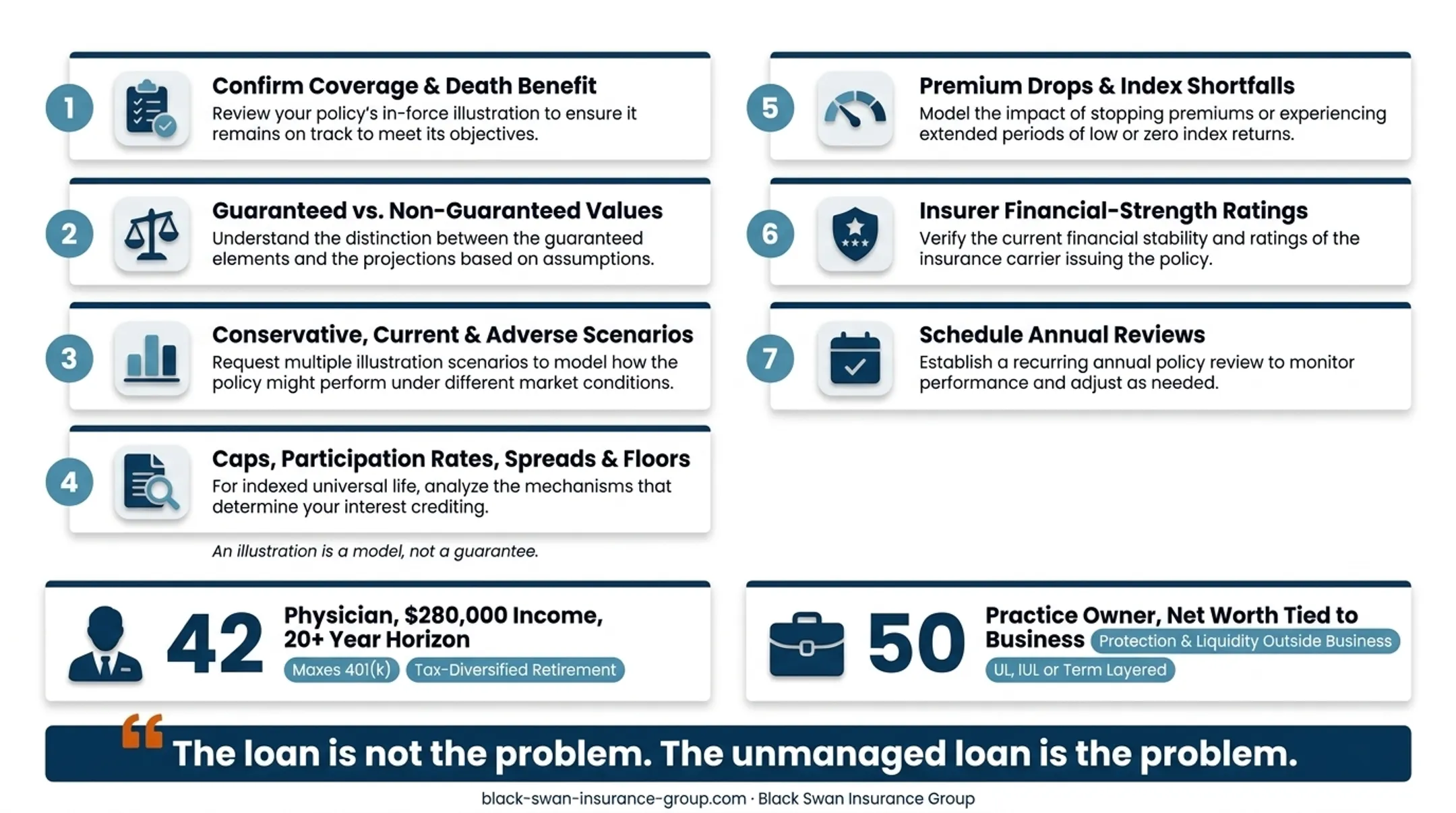 Two life insurance planning examples for professionals and business owners