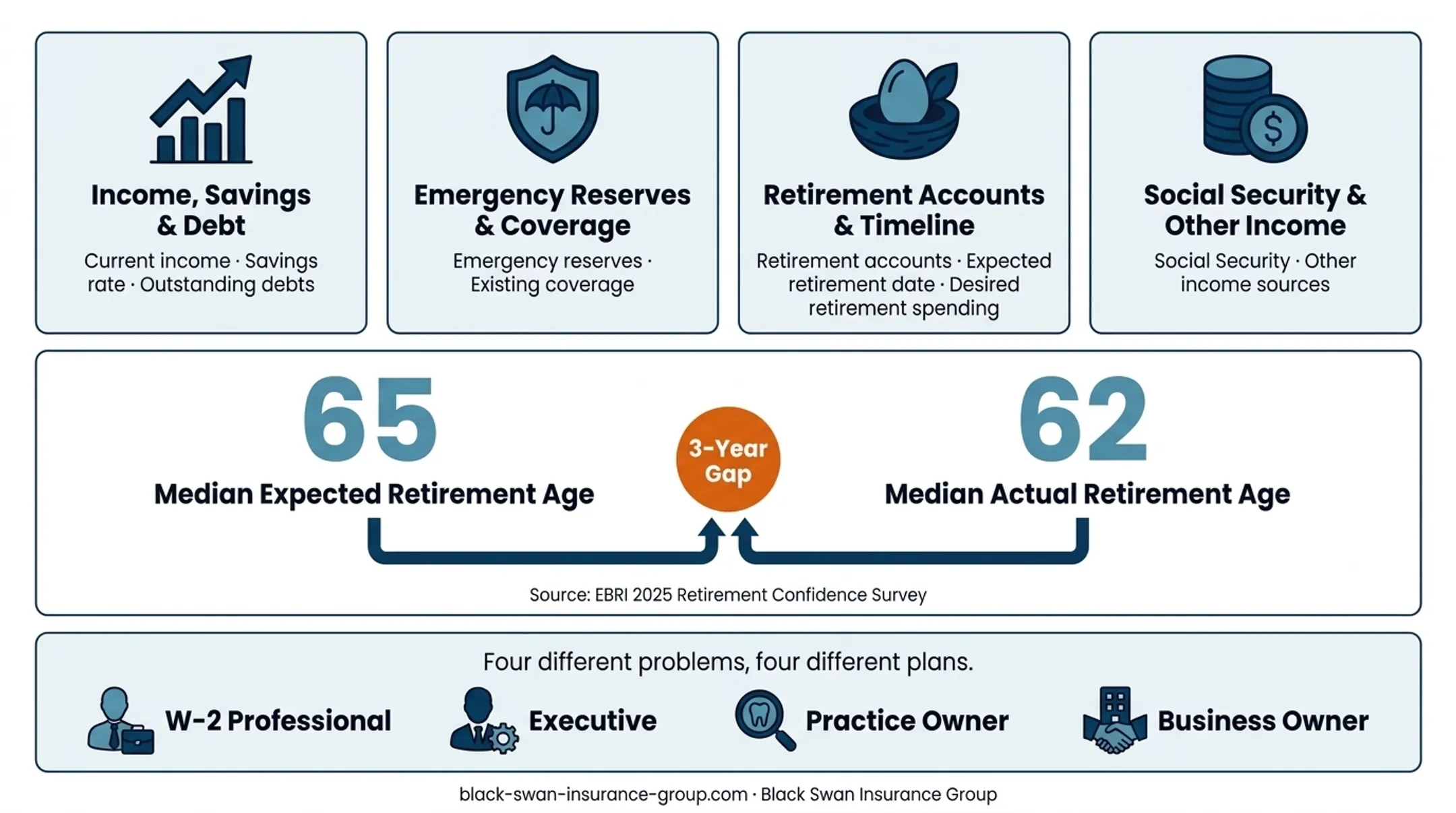 Expected versus actual retirement age comparison from EBRI survey