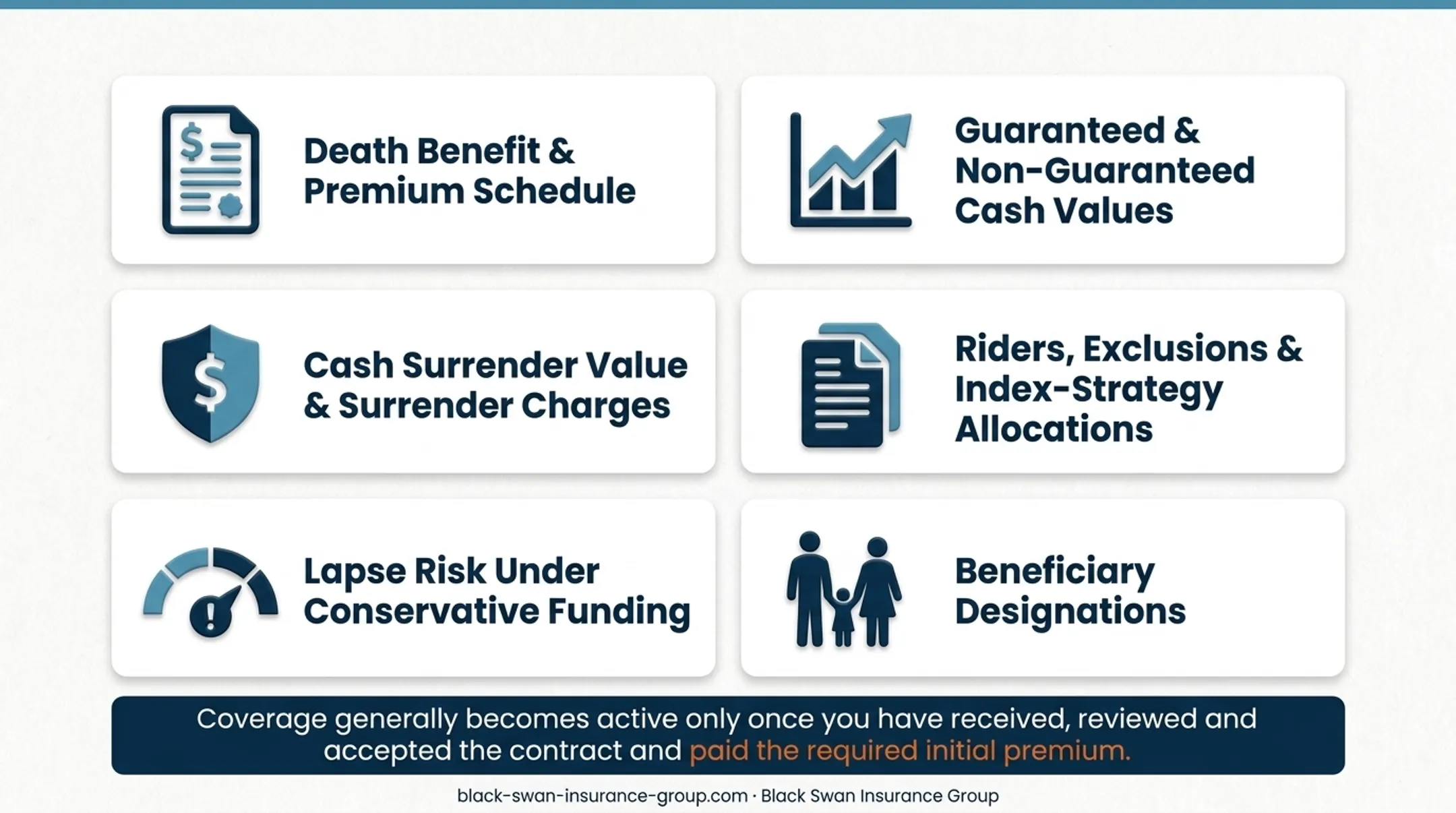 Five-phase IUL application process from goals to policy funding