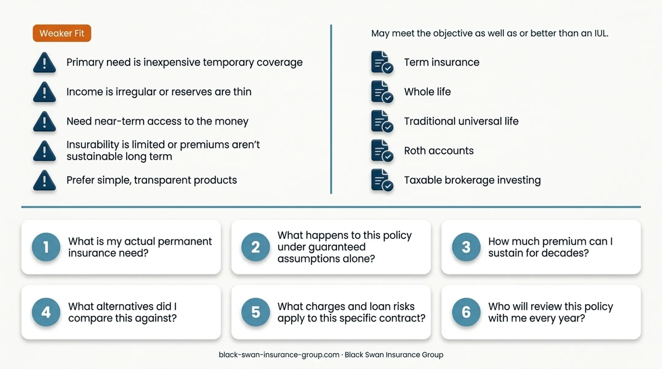 IUL suitability comparison showing when permanent coverage may fit