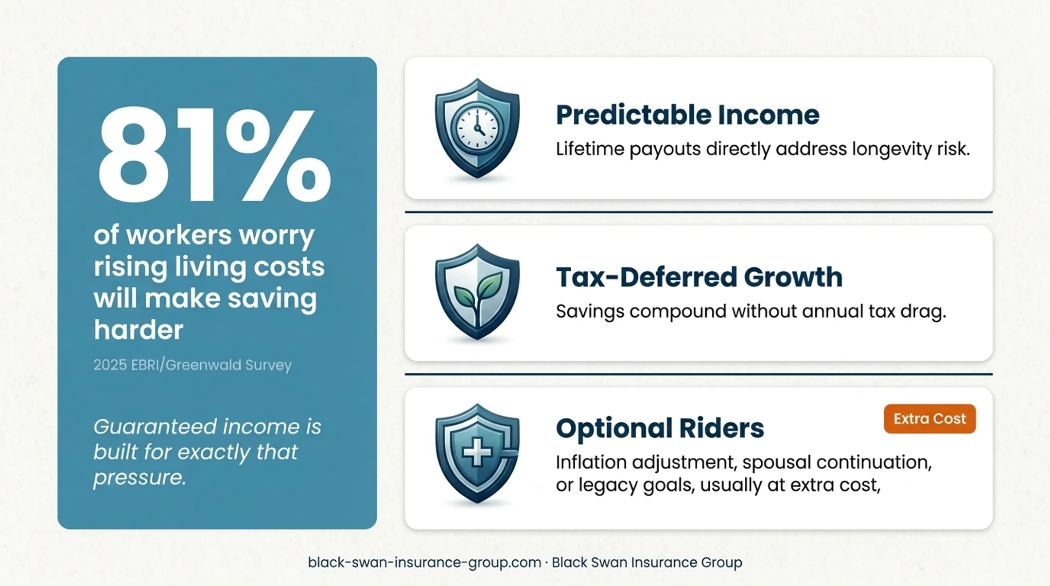 Annuity income benefits and retirement inflation concern statistics