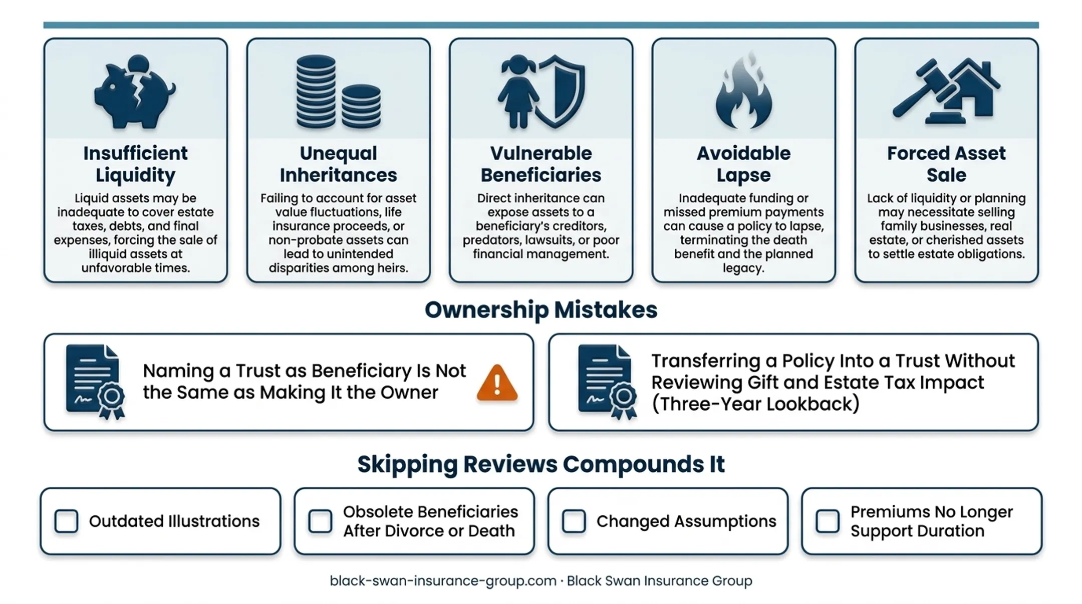 Four estate planning risks from ignored IUL policy coordination