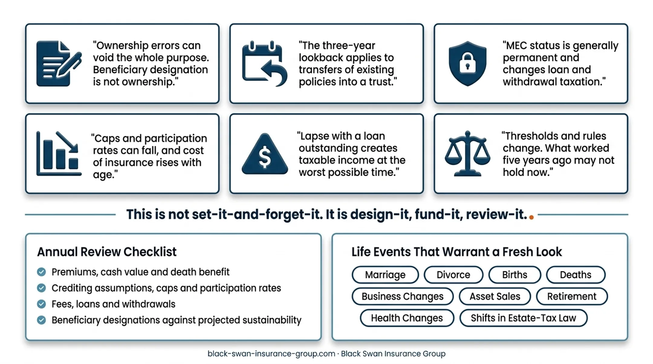 Annual IUL policy review checklist and life event triggers