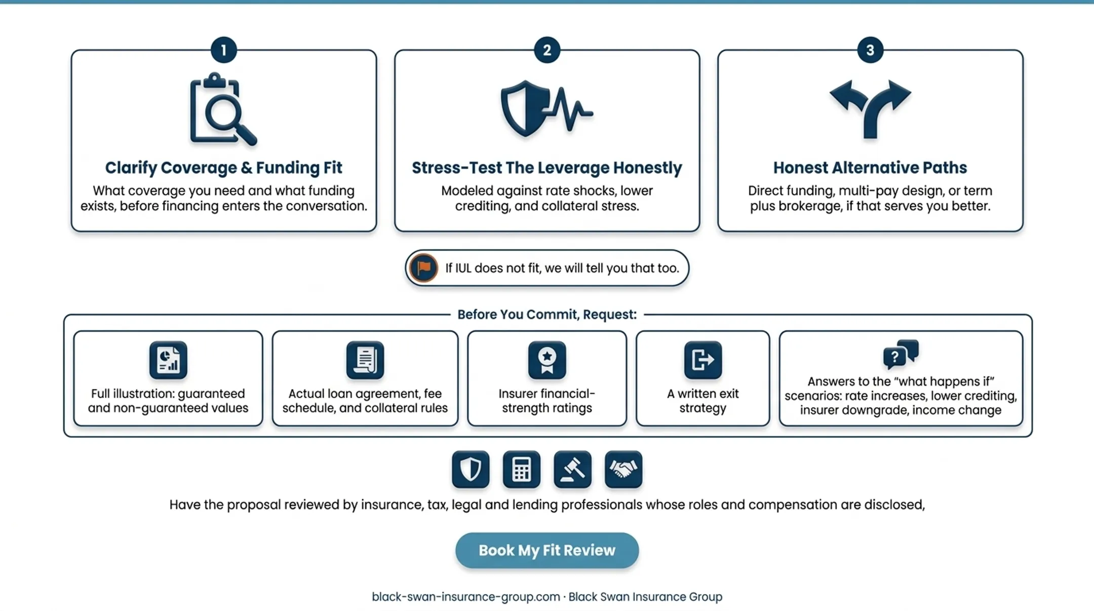 Insurance advisors conducting a transparent life insurance needs assessment