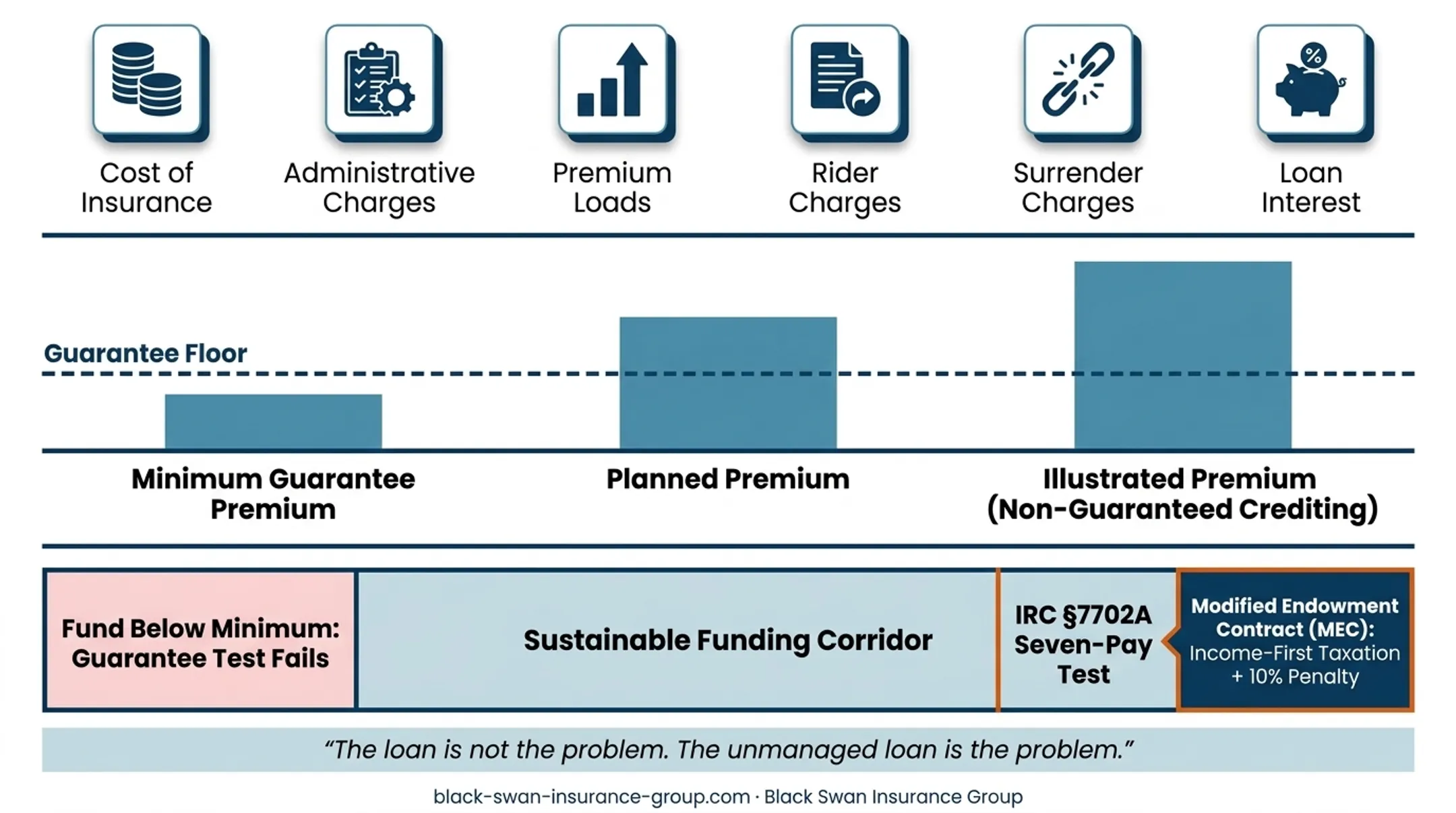 Four-stage overfunding to MEC taxation process under seven-pay rules