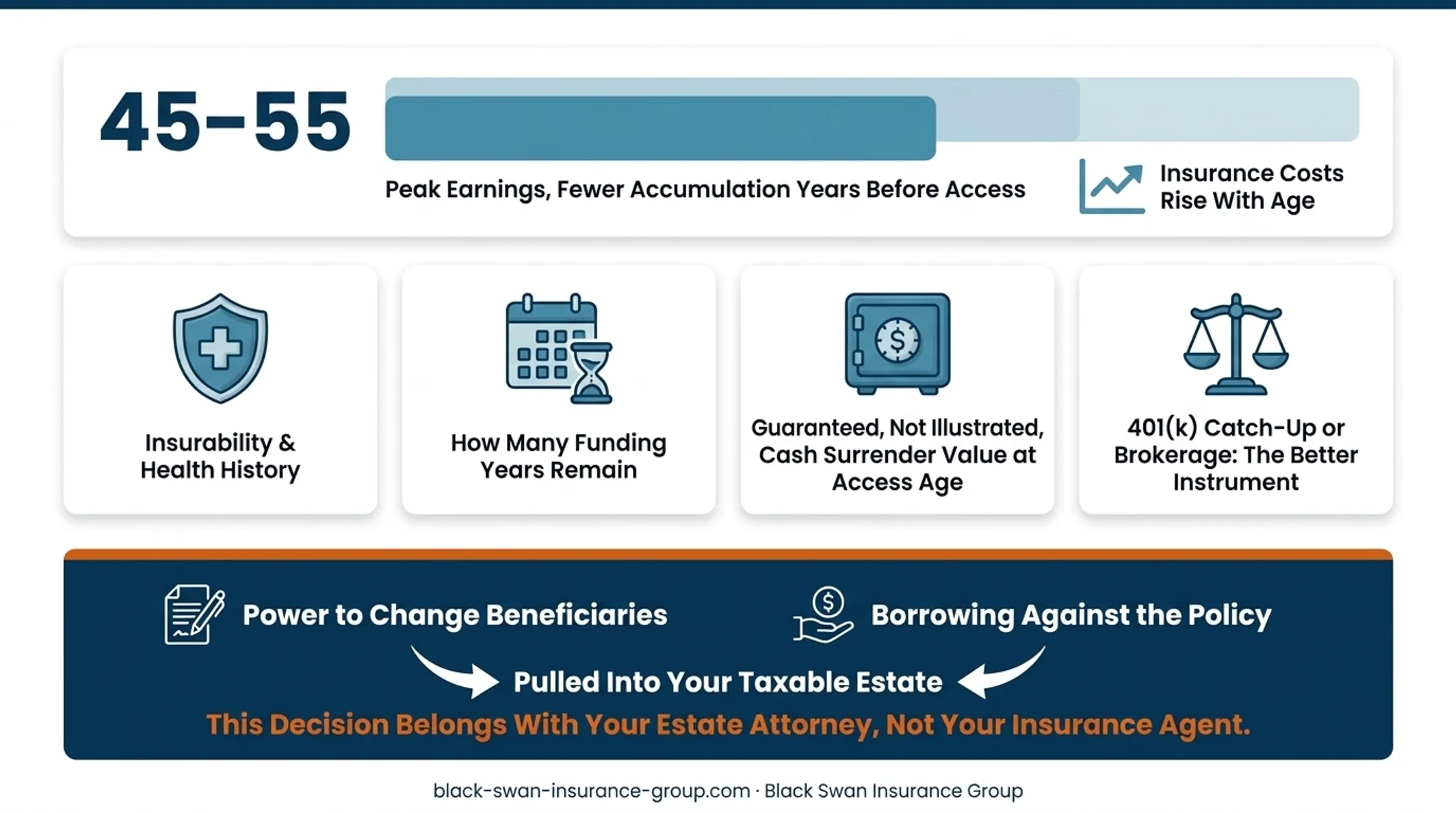 Life insurance estate inclusion triggers and ownership rights diagram