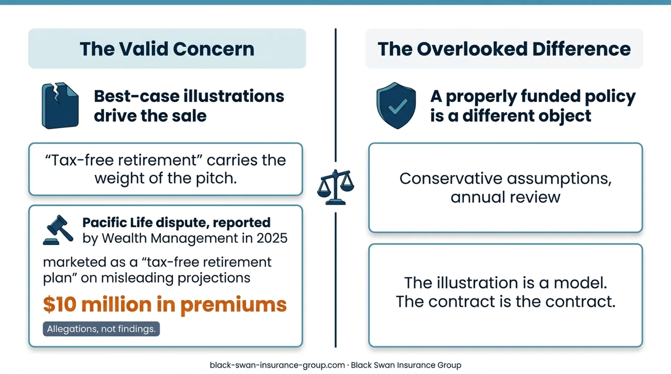 Pacific Life IUL dispute premiums and reported losses overview