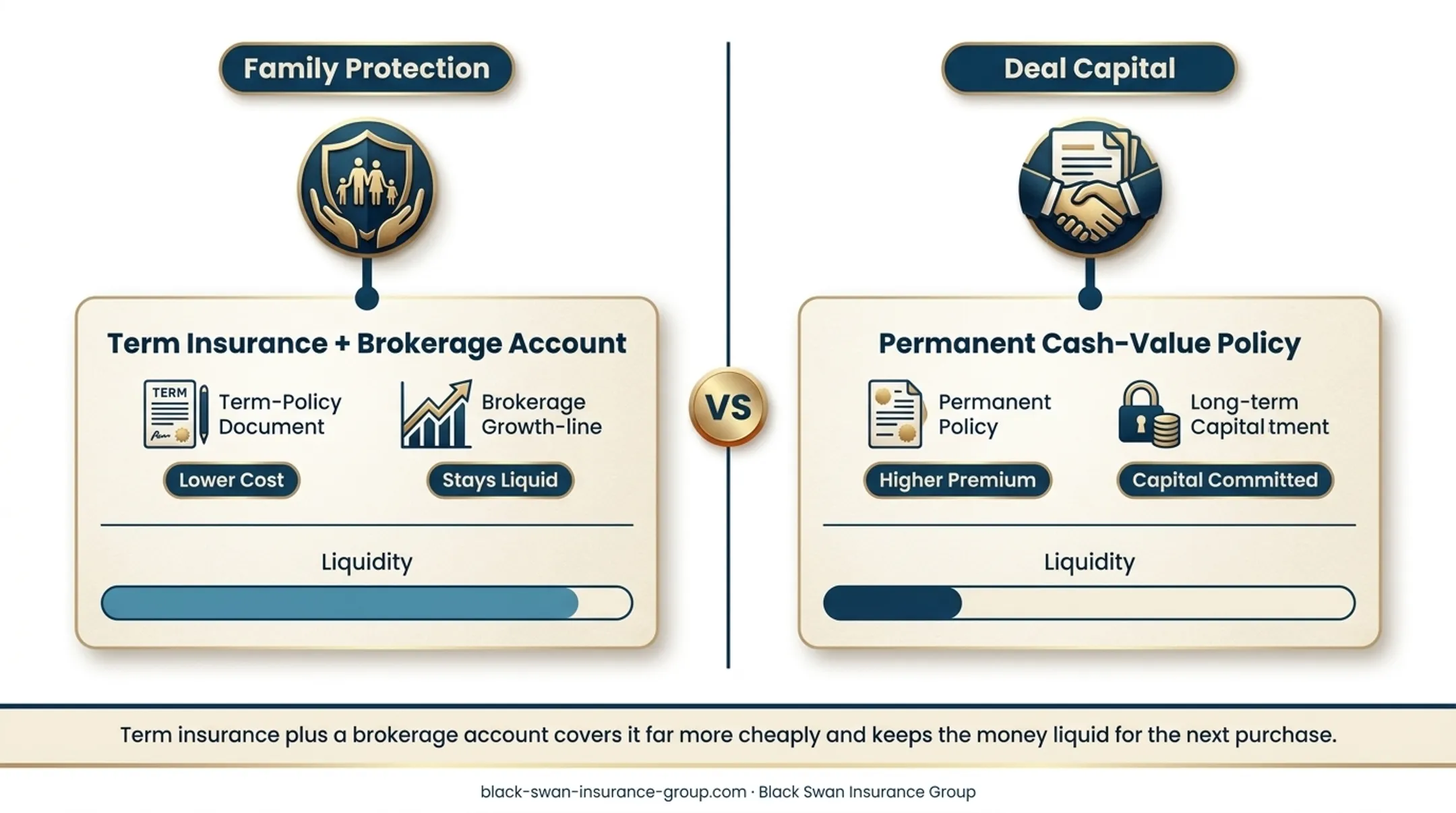 Illustrative forty thousand dollar IUL loan compounding risk scenario