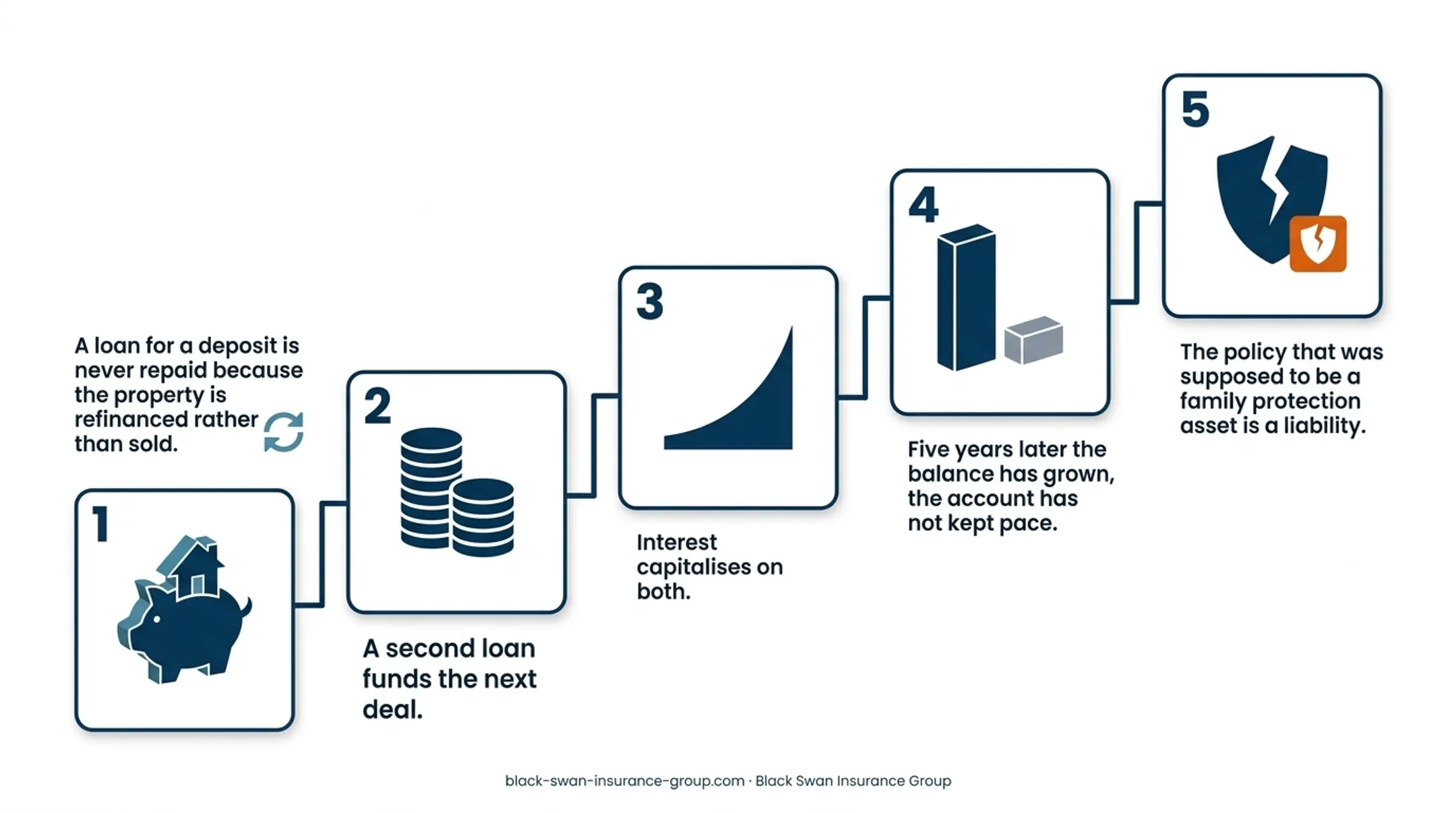 Real estate financing benchmark rates for mortgages and HELOCs