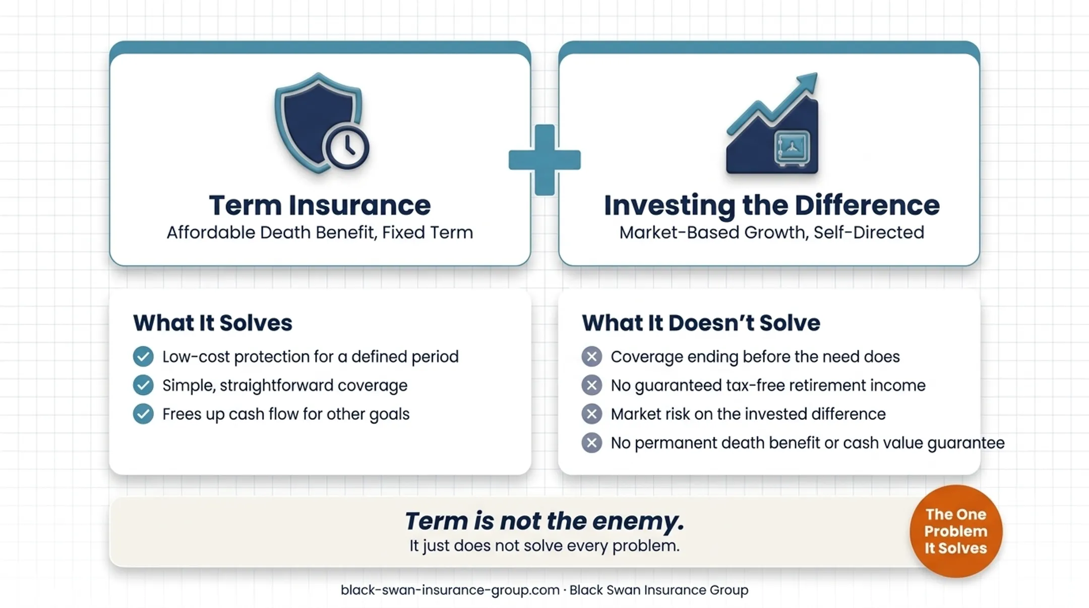 Three potential IUL benefits protection tax treatment and liquidity