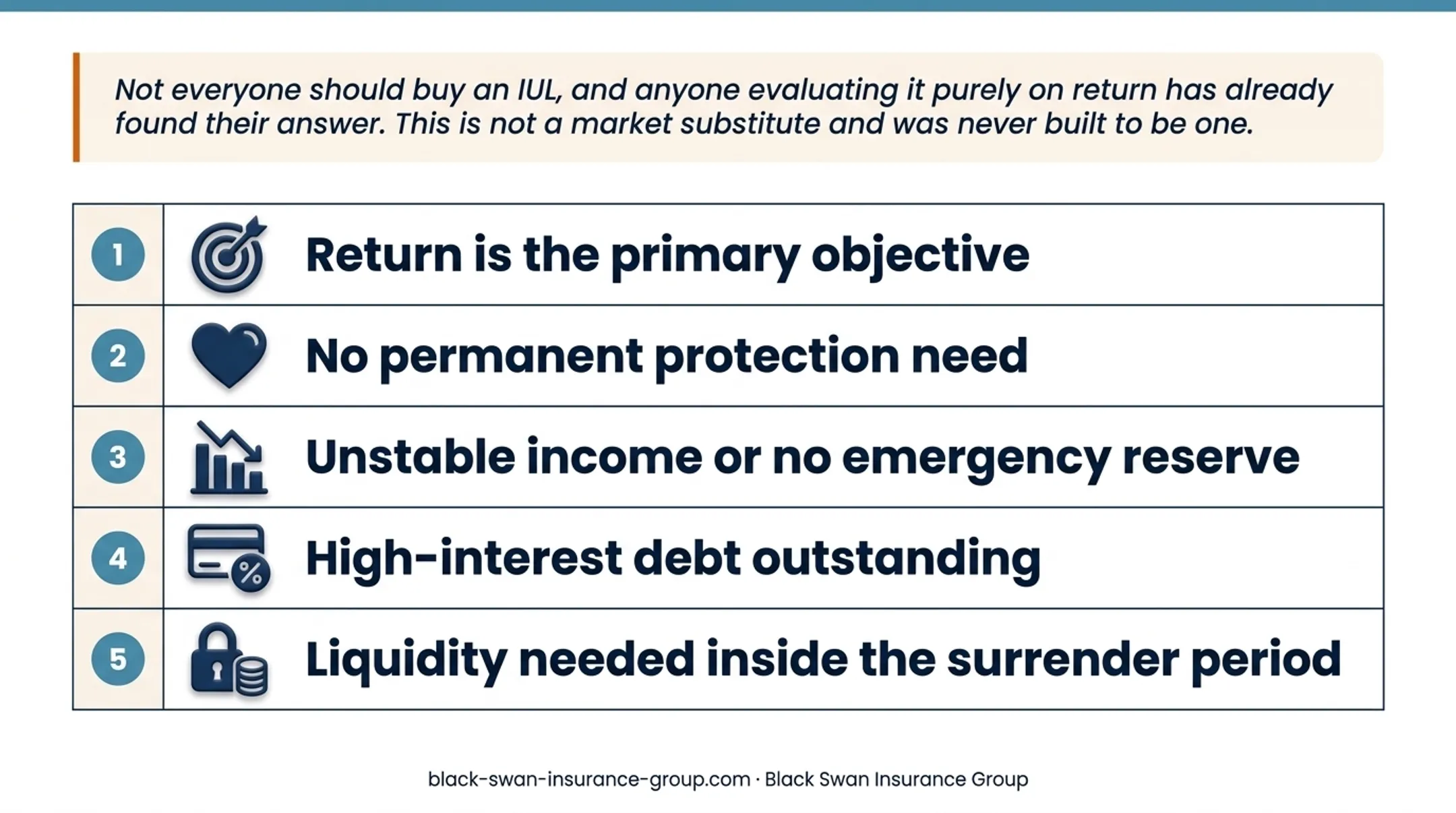 IUL lapse risk comparison with and without secondary guarantee