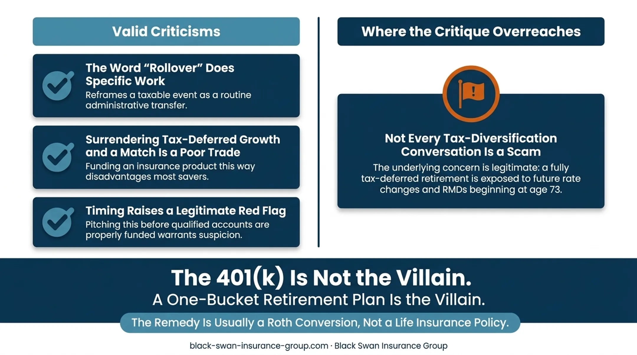 Insurance advisors reviewing IUL fit assessment and policy alternatives