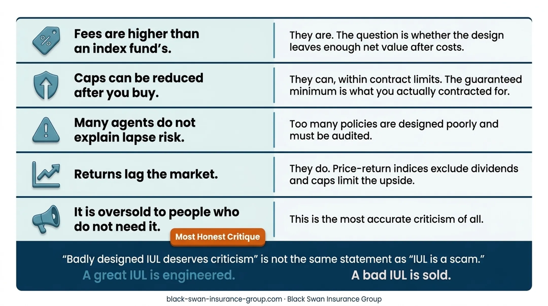 Three common problems with optimistic IUL policy illustrations