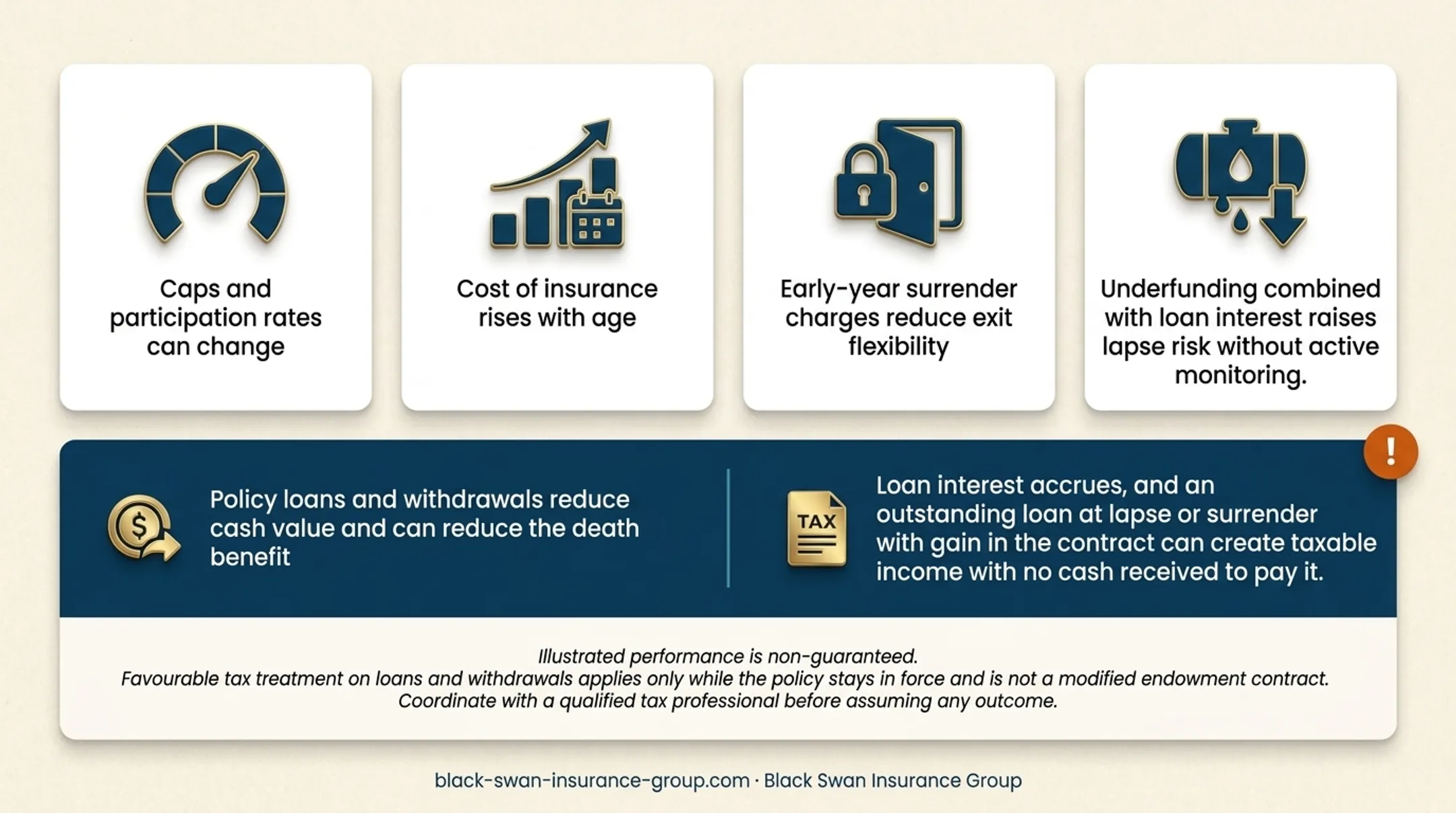 IUL policy loan and withdrawal effects on cash value taxes