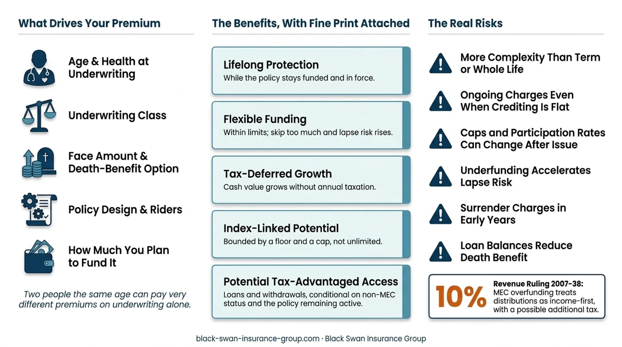 Insurance advisors reviewing IUL product comparisons with California clients