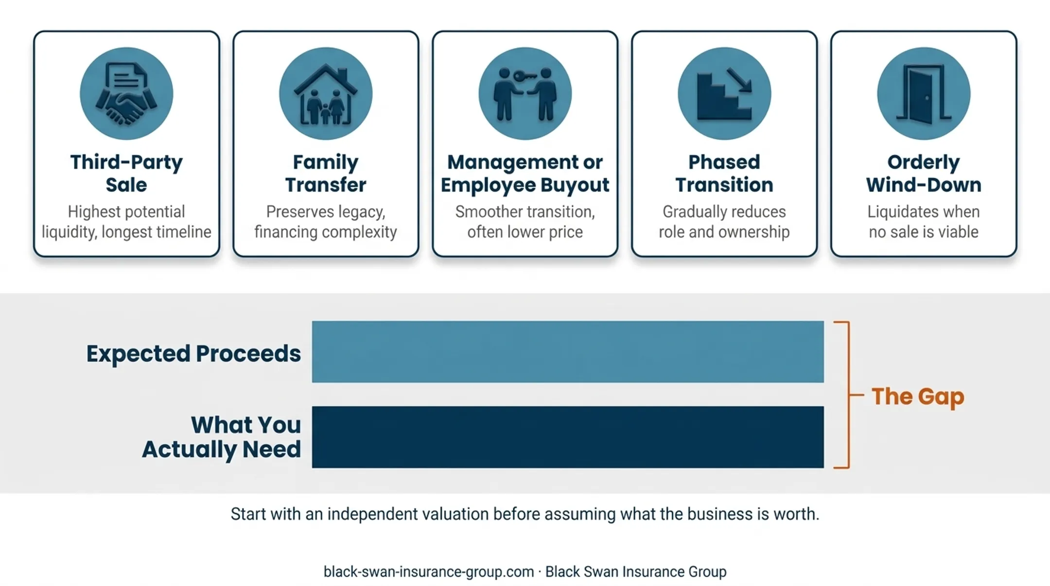 Six-step business owner retirement planning action sequence