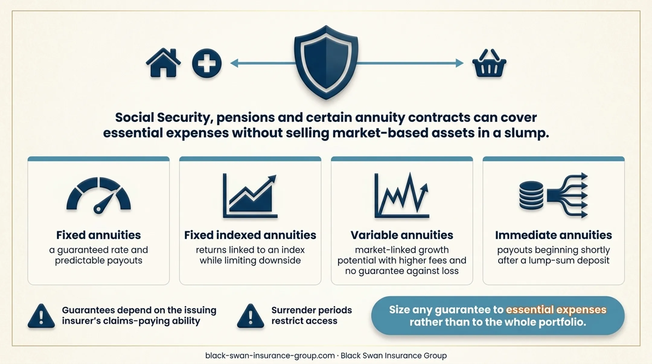Tax-aware retirement withdrawal sequence from taxable to Roth accounts