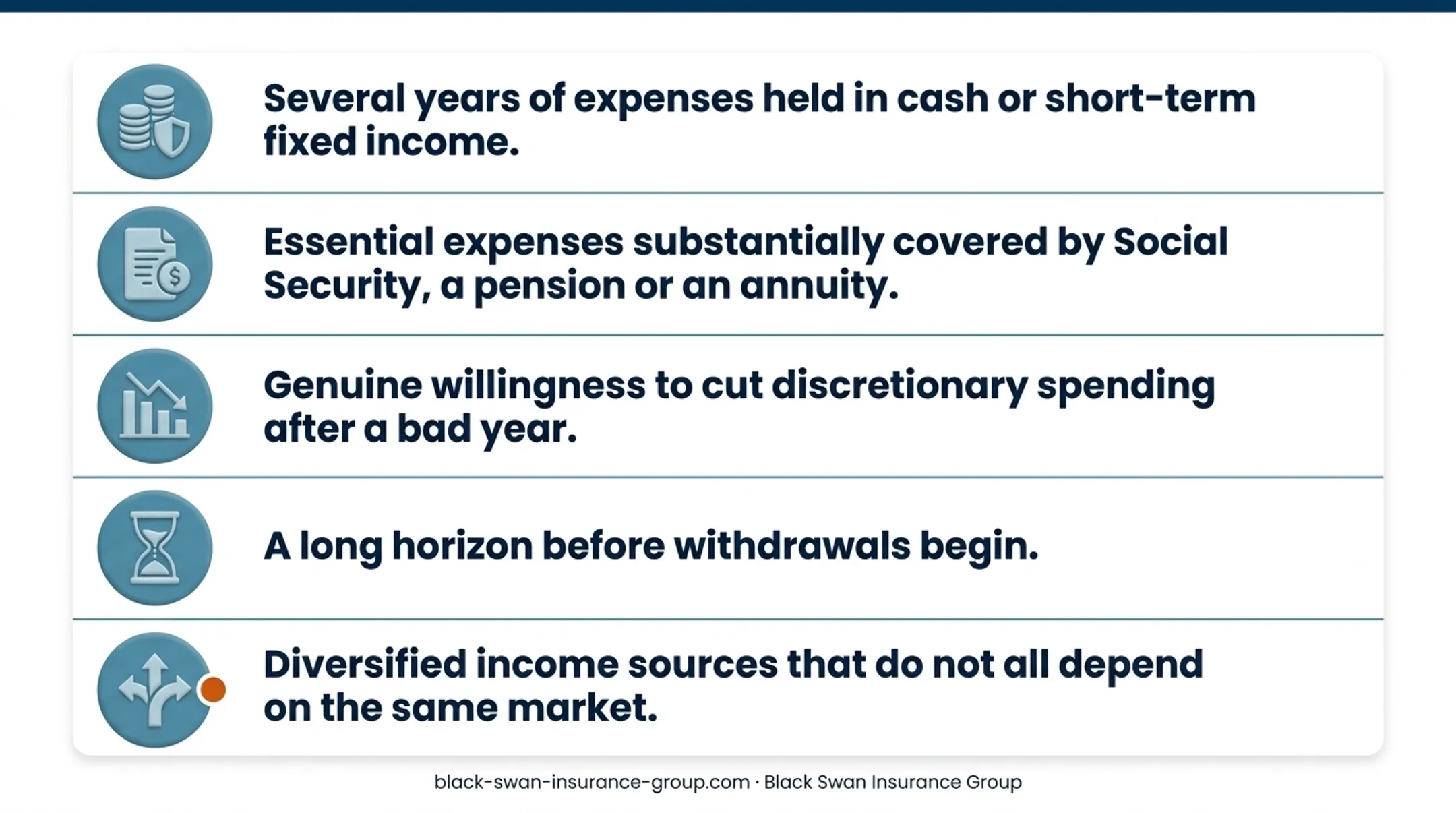 Three professional perspectives for coordinated retirement income planning