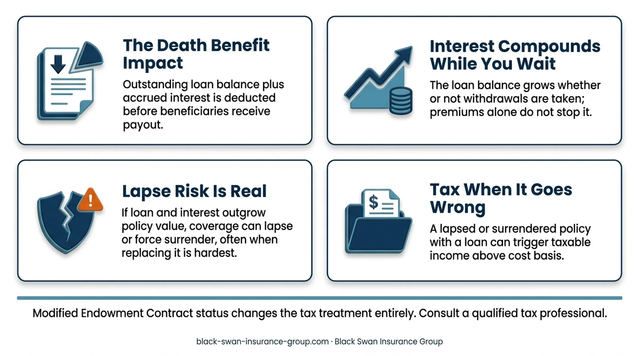 Life insurance policy loan tax treatment and lapse risk pathways