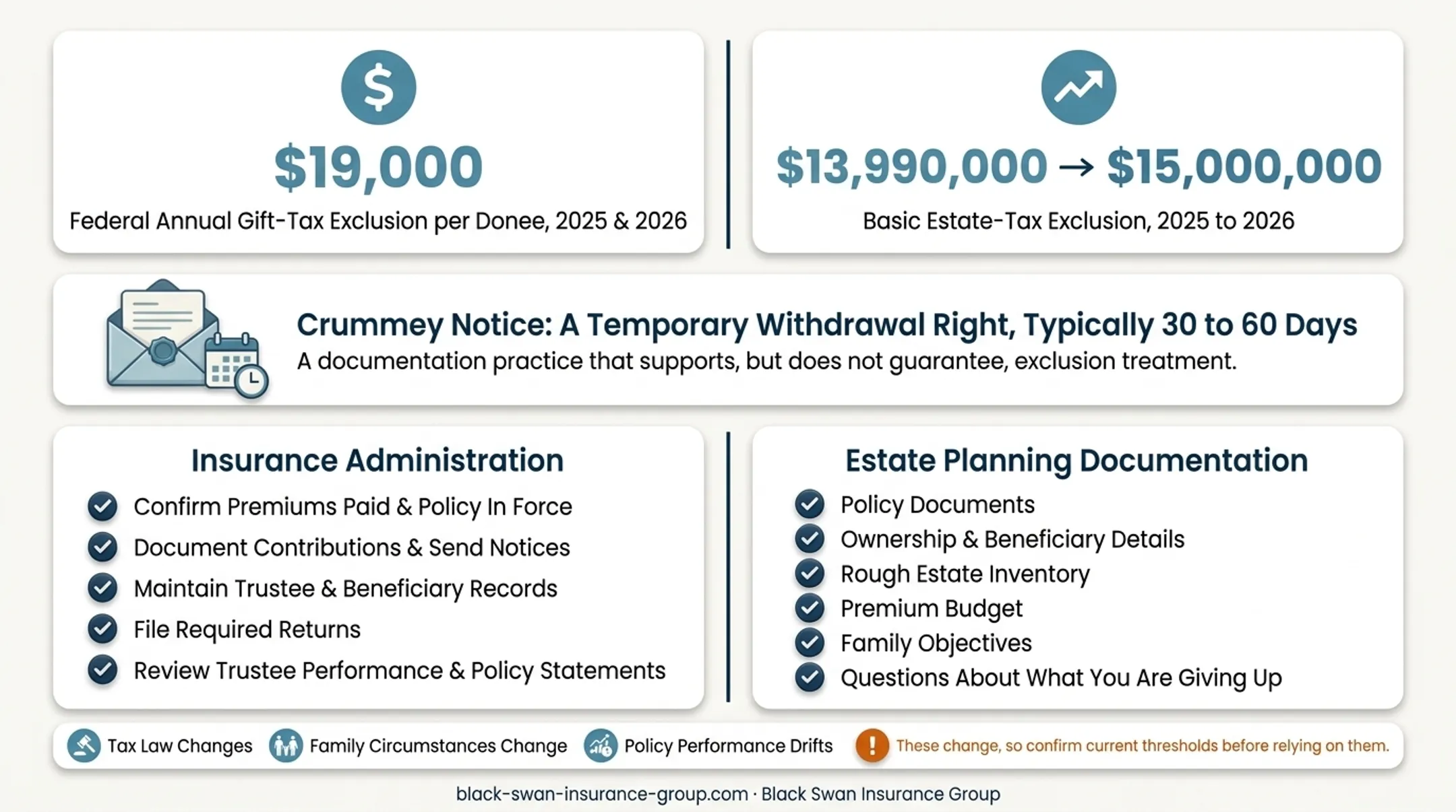 ILIT gift tax exclusions and Crummey notice timing guide