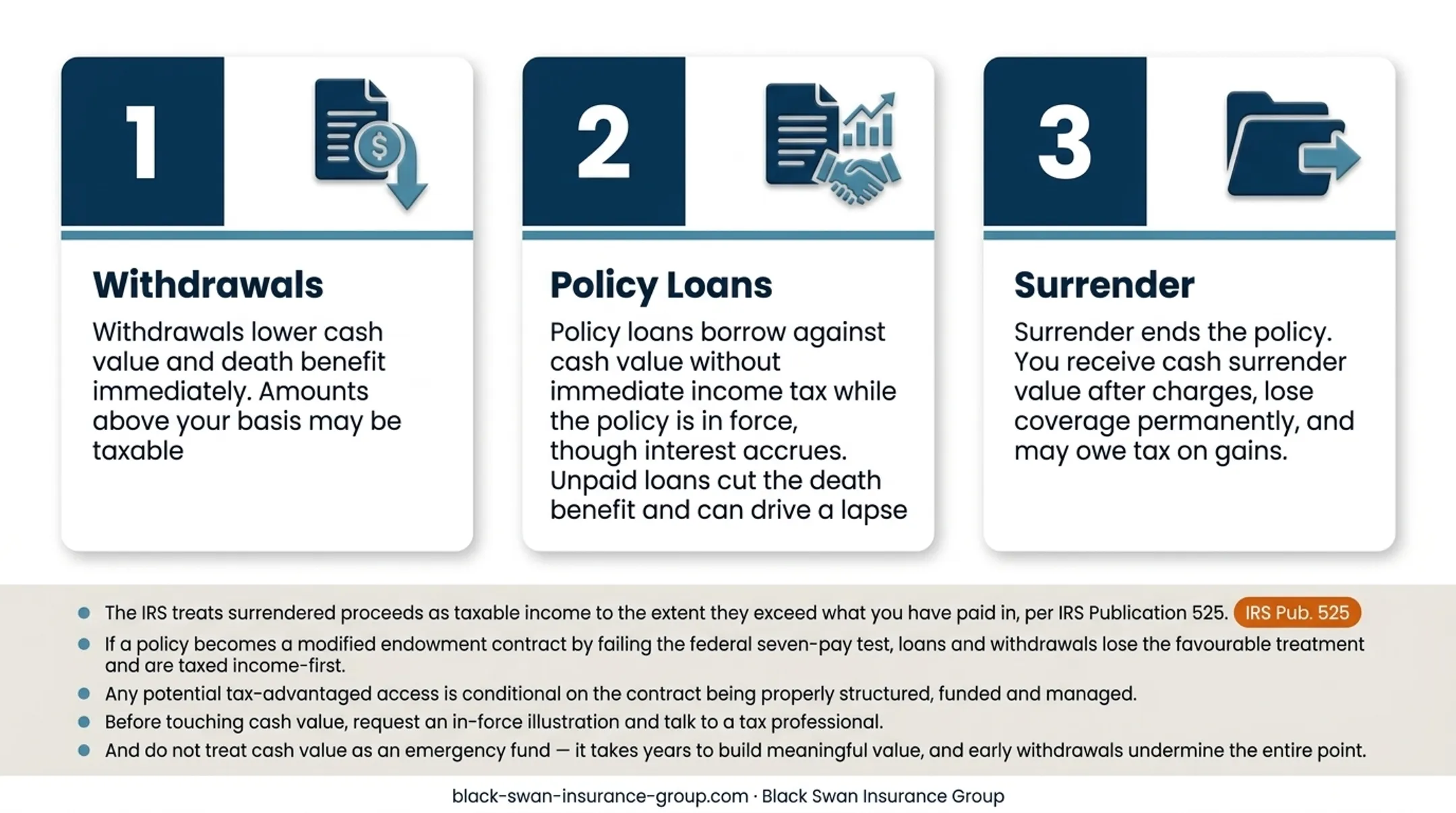 Three permanent life insurance cash value access options comparison