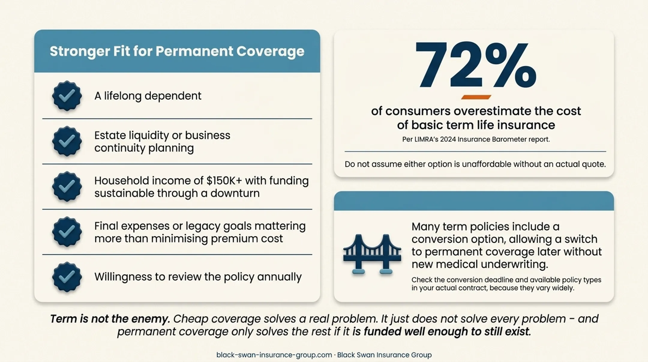 Term versus permanent life insurance decision comparison infographic