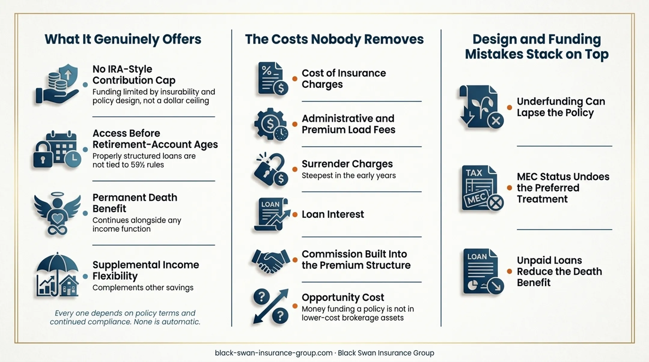 Three permanent life insurance funding mistakes and retirement risks