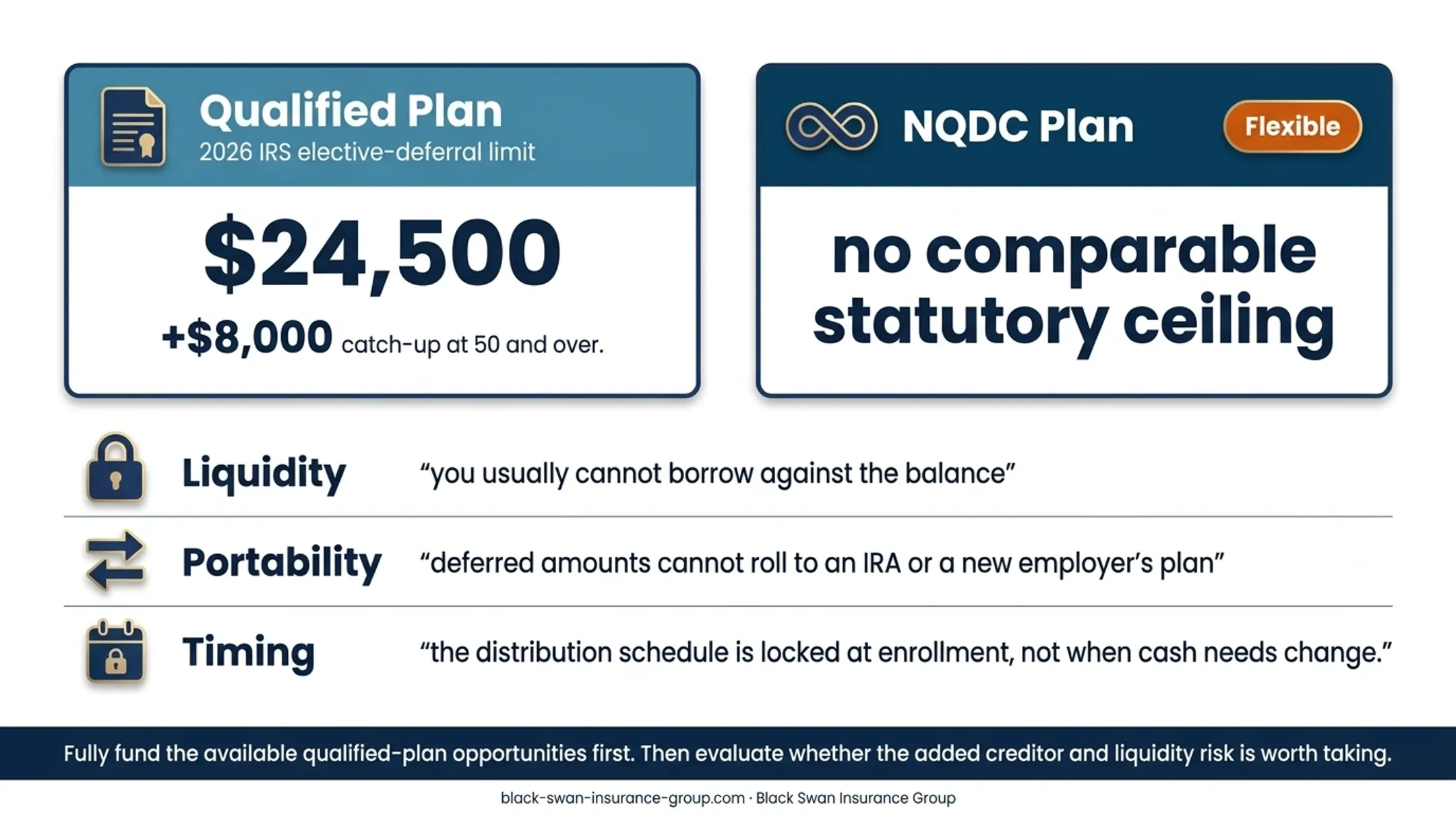 401k contribution limits versus NQDC flexibility and retirement tradeoffs