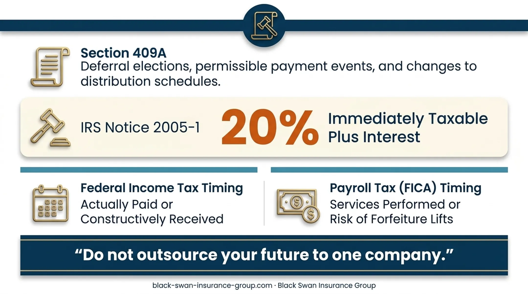 NQDC tax timing map for income tax payroll tax and plan failure