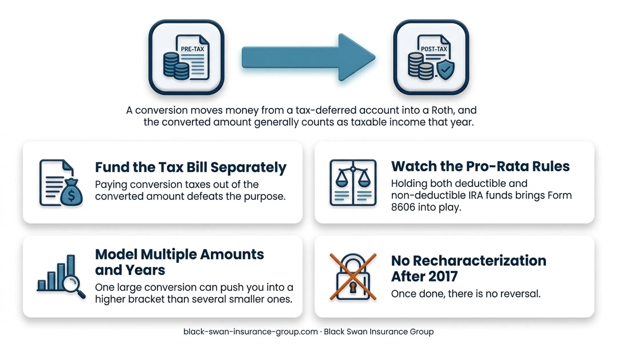 Roth conversion process from tax deferred account to Roth account